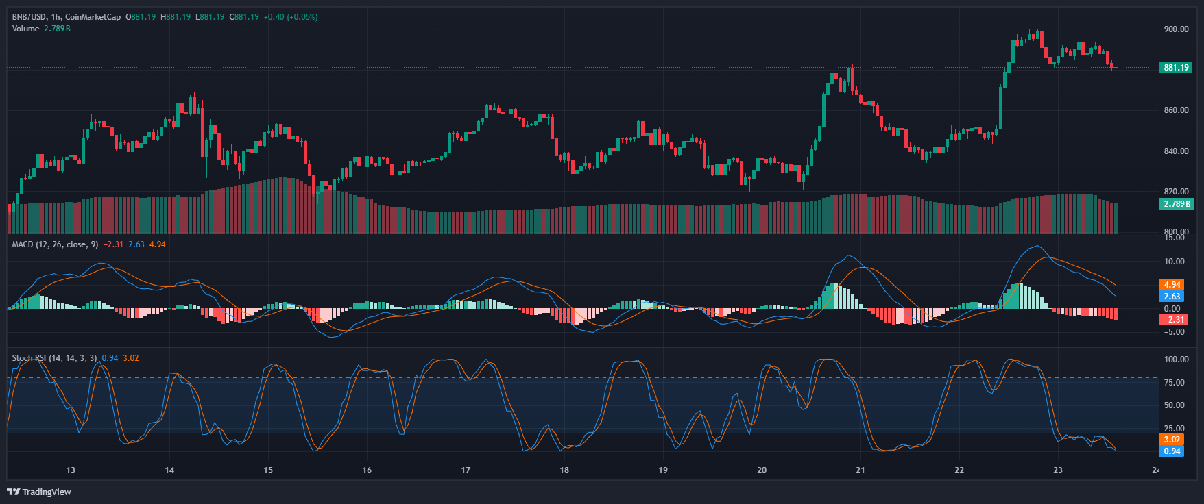 BNB_2025-08-23_14-25-28