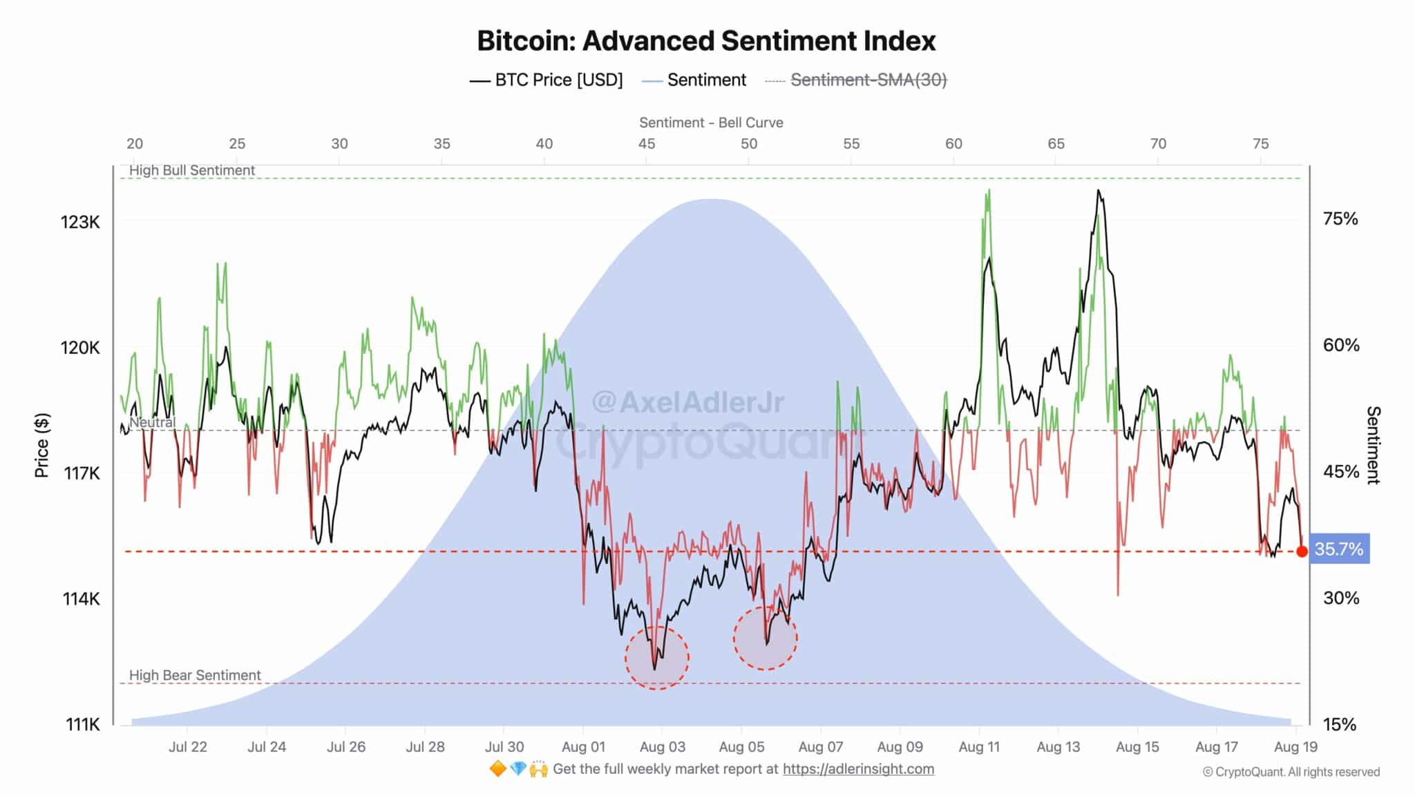 BTC-sentiment-index