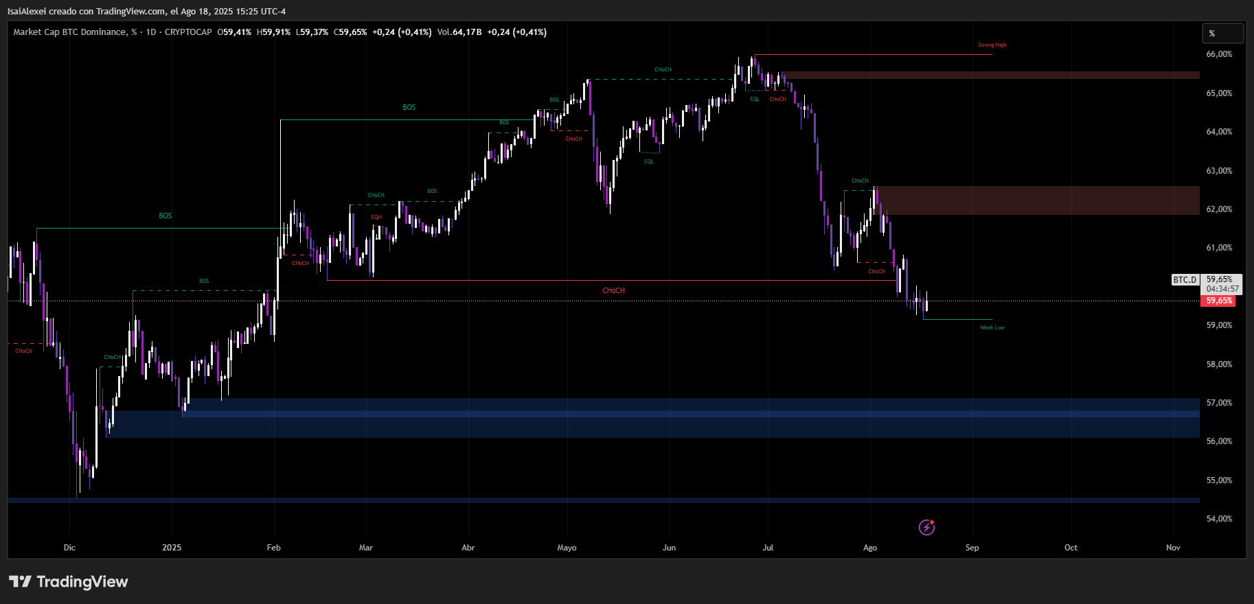 BTC.D_2025-08-18_15-25-03