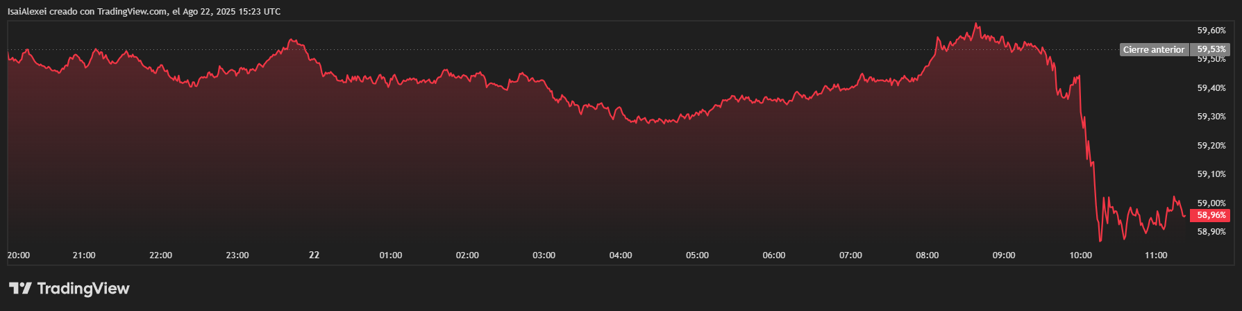 BTC.D_2025-08-22_11-23-41