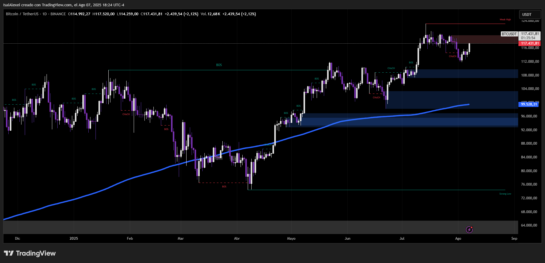 BTCUSDT_2025-08-07_18-24-06