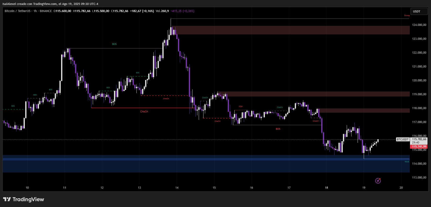BTCUSDT_2025-08-19_09-30-20