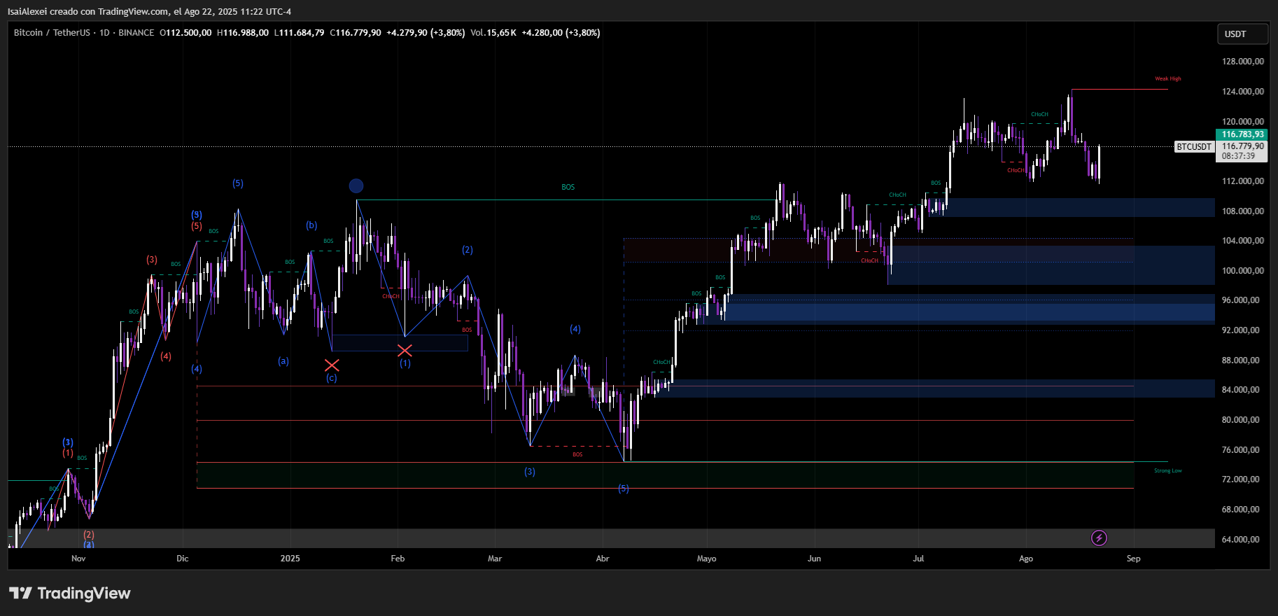 BTCUSDT_2025-08-22_11-22-21