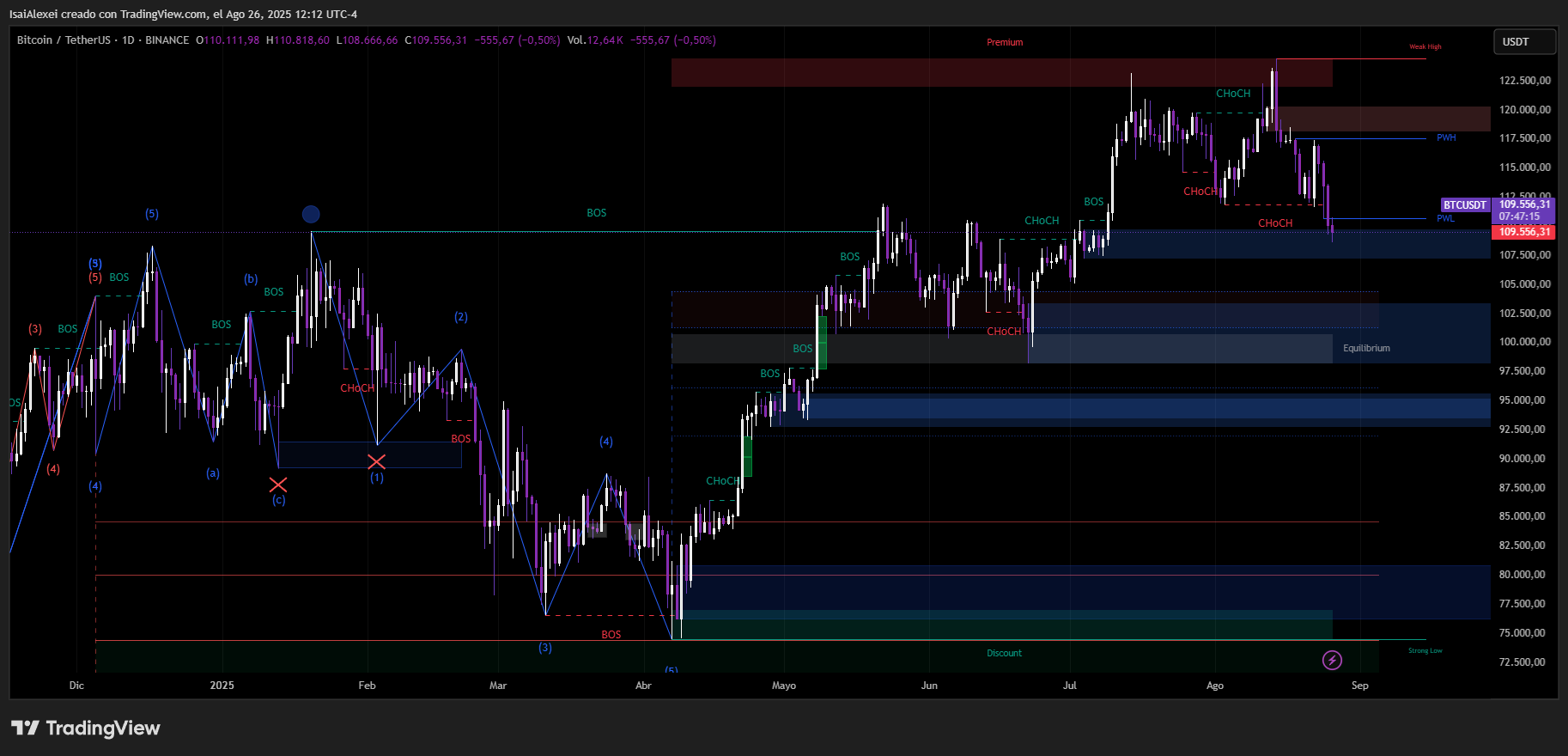 BTCUSDT_2025-08-26_12-12-45