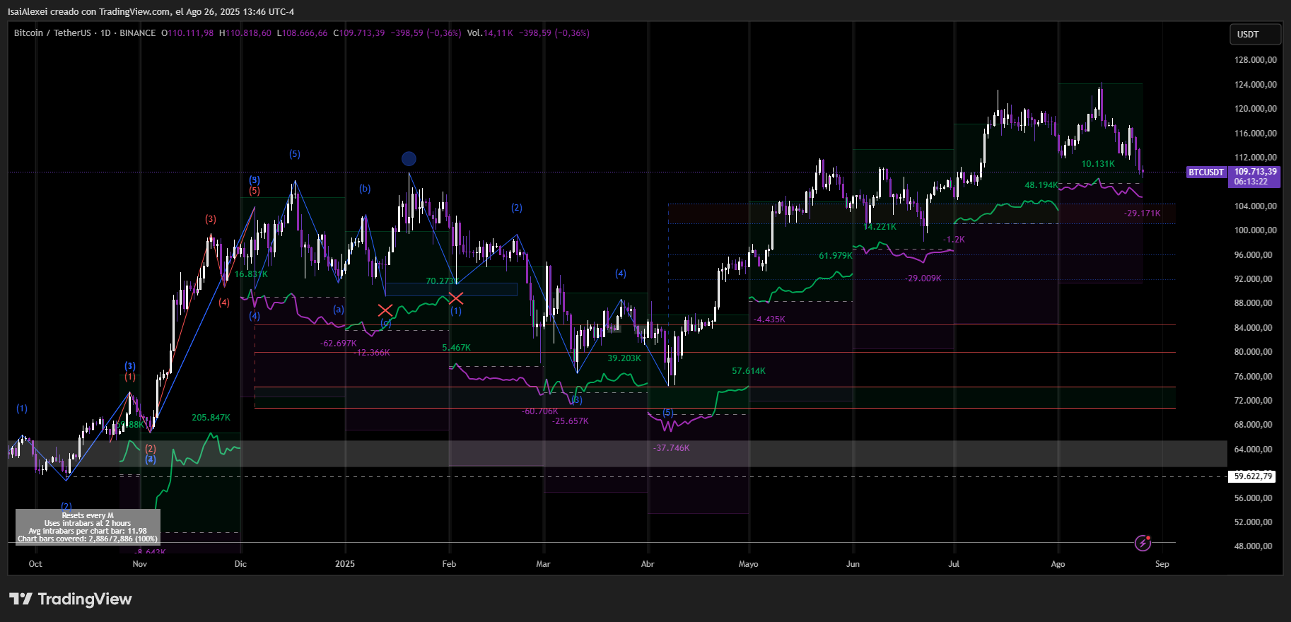 BTCUSDT_2025-08-26_13-46-38