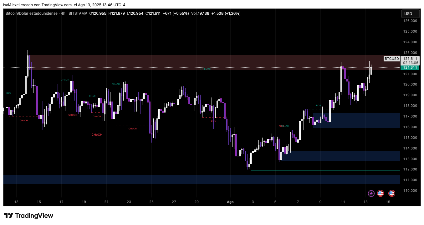 BTCUSD_2025-08-13_13-46-54