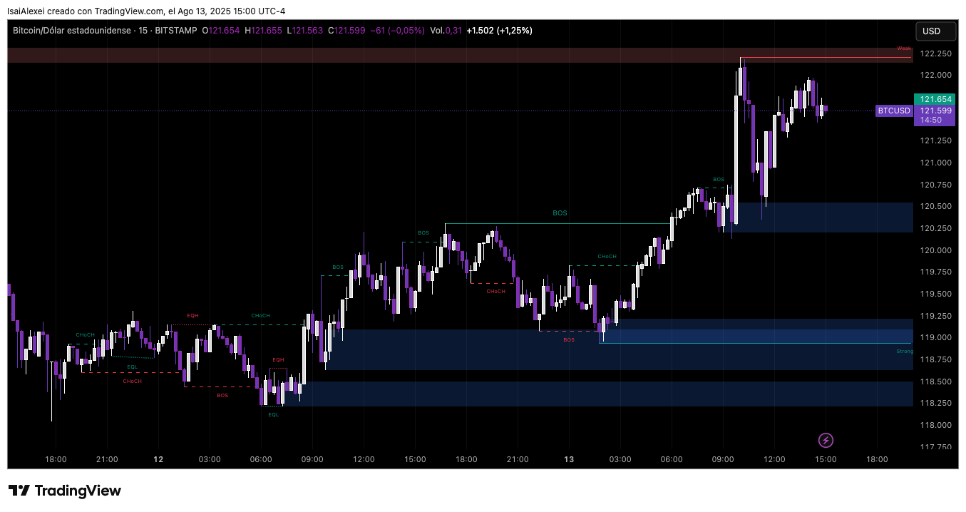 BTCUSD_2025-08-13_15-00-10