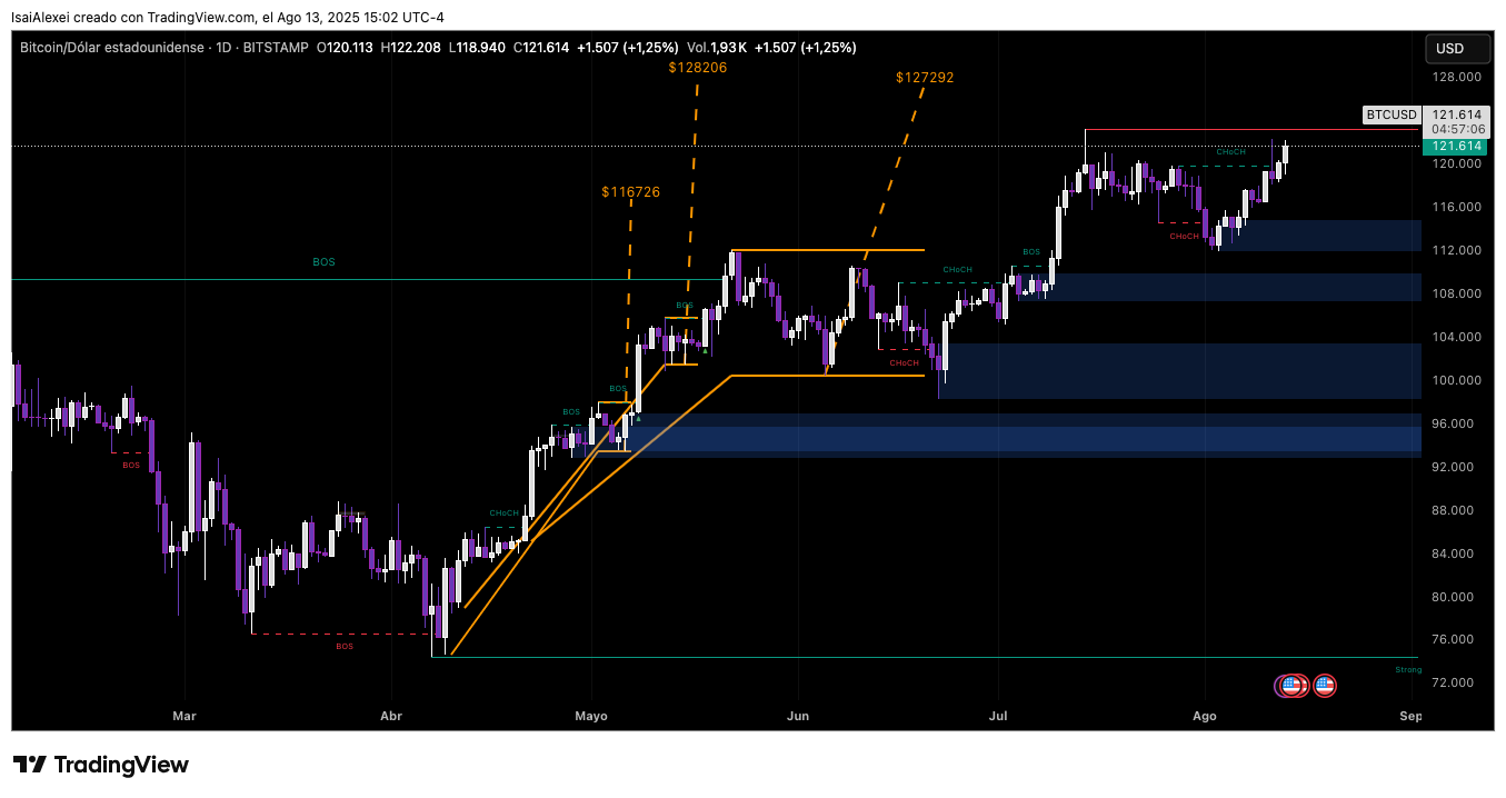 BTCUSD_2025-08-13_15-02-54