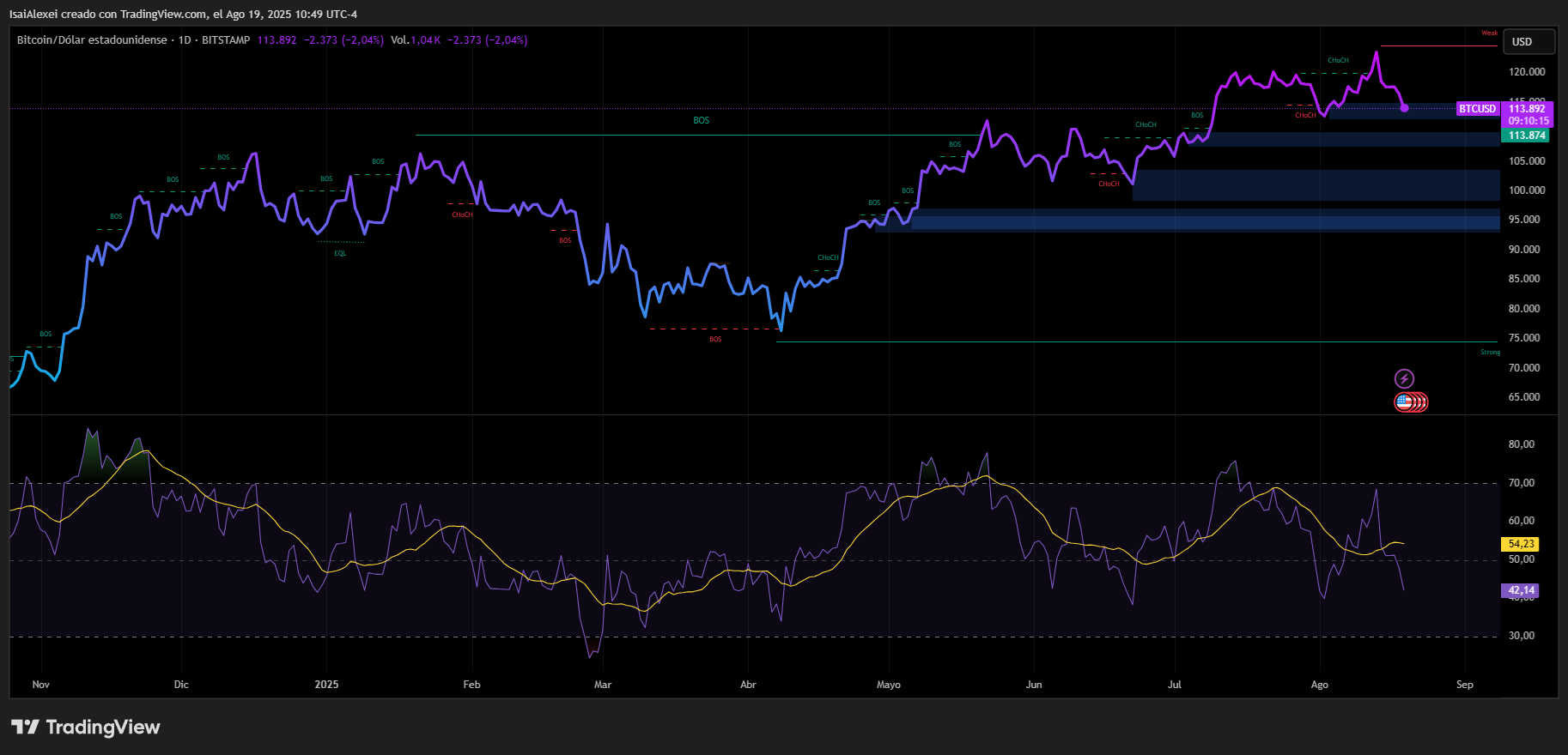 BTCUSD_2025-08-19_10-49-45