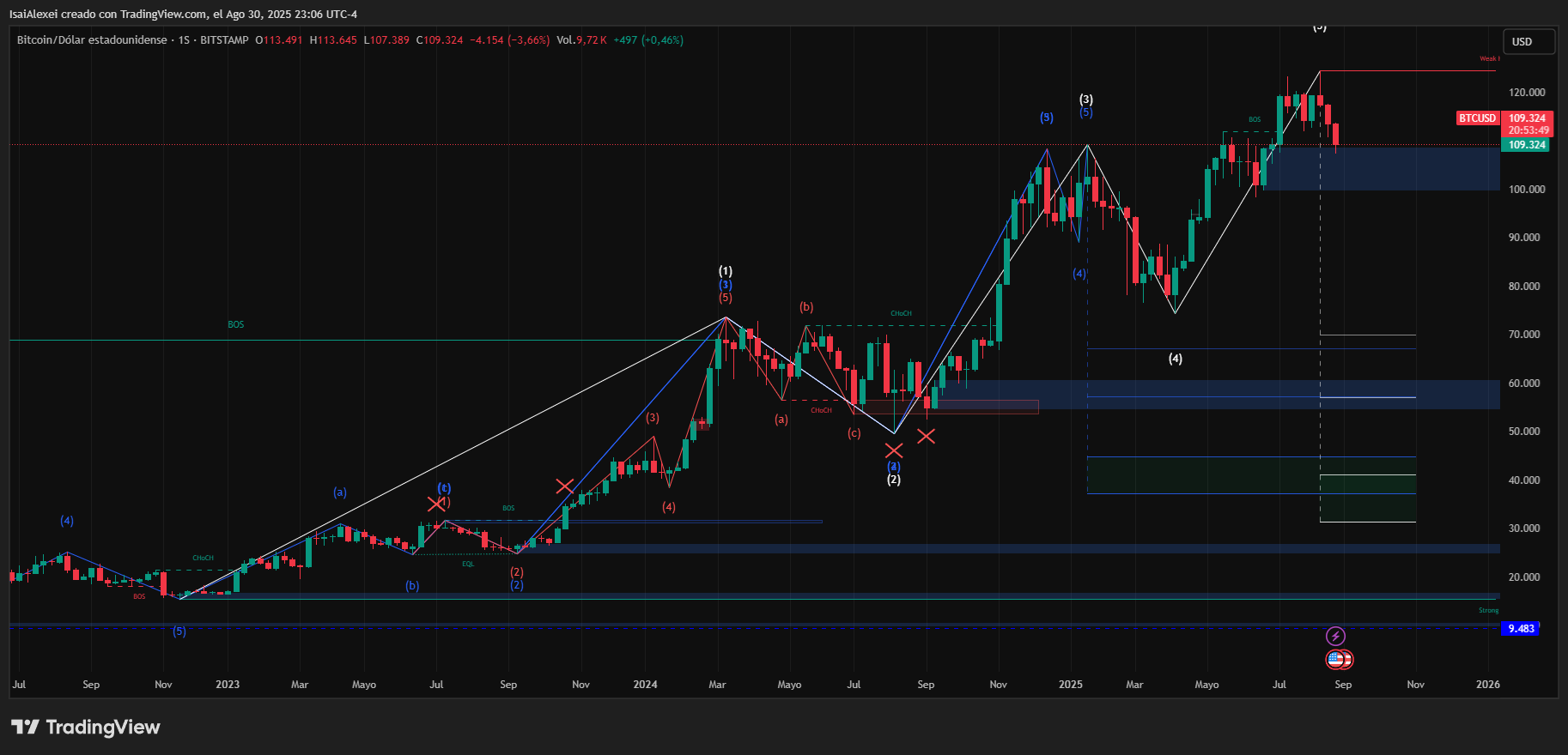 BTCUSD_2025-08-30_23-06-12