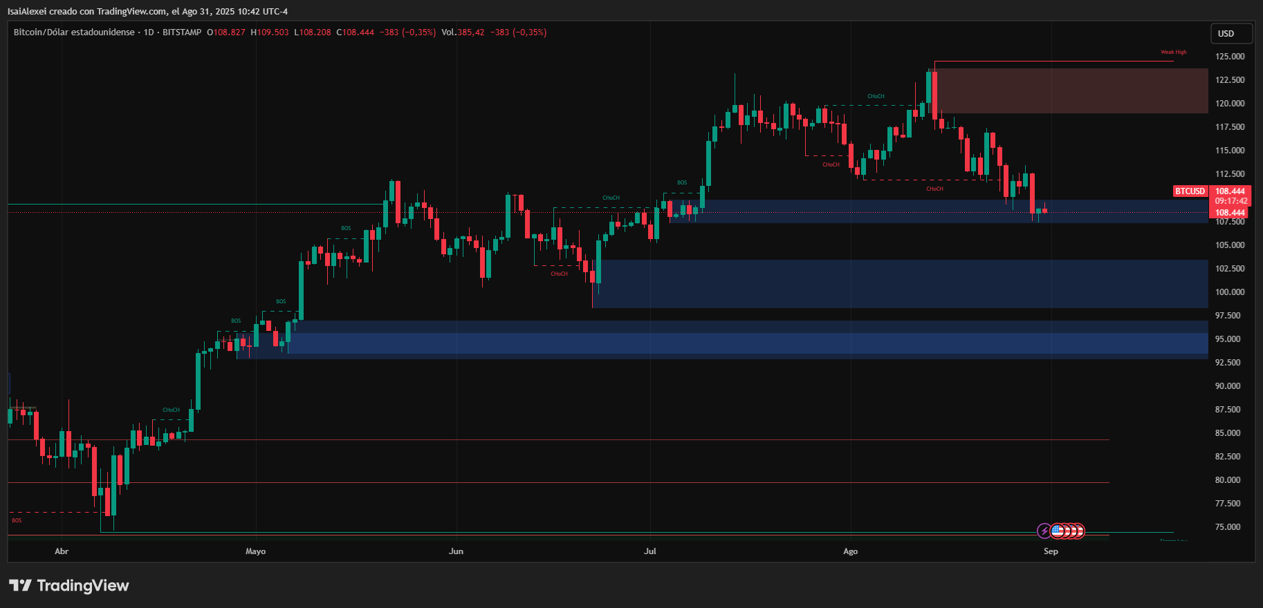 BTCUSD_2025-08-31_10-42-18
