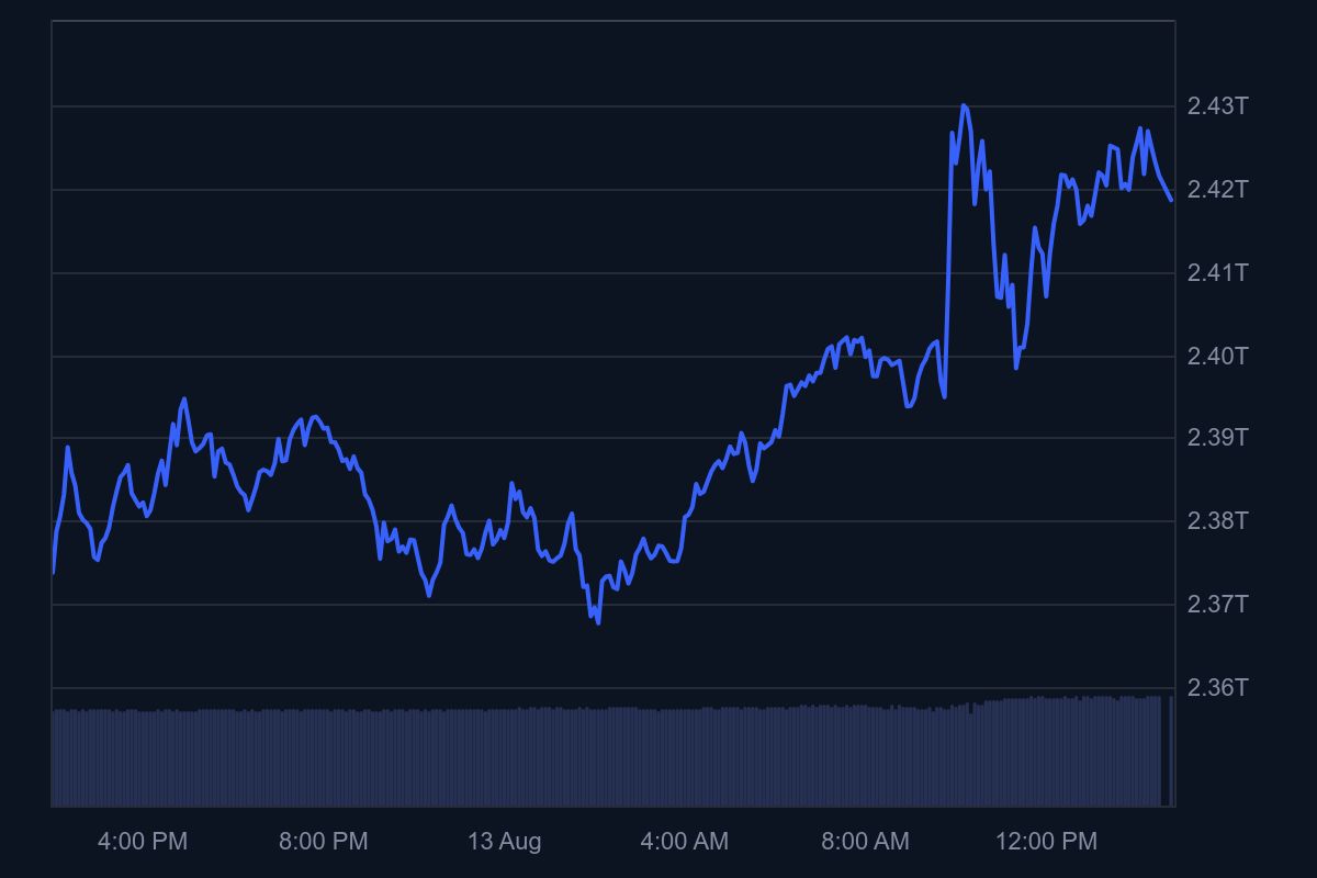 BTC_1D_graph_coinmarketcap