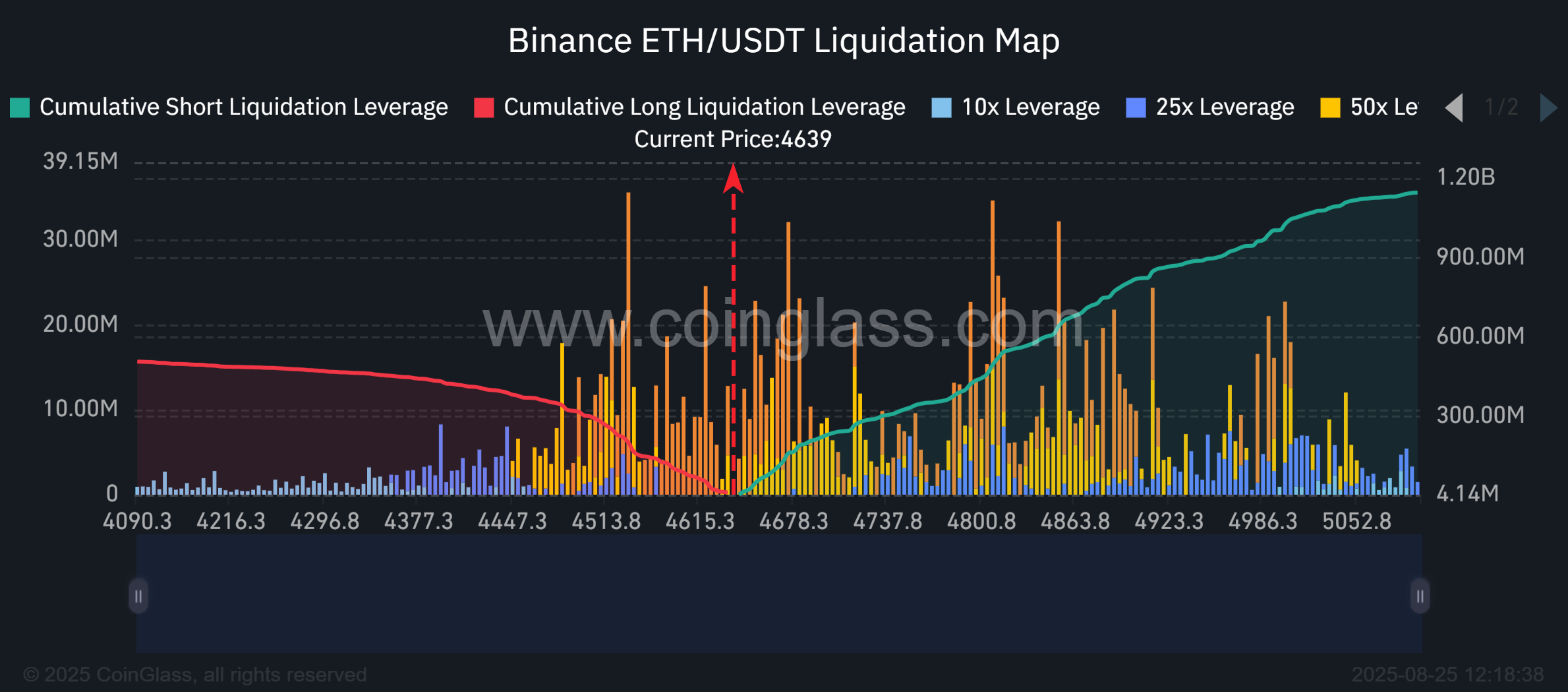 Binance-ETH_USDT-Liquidation-Map