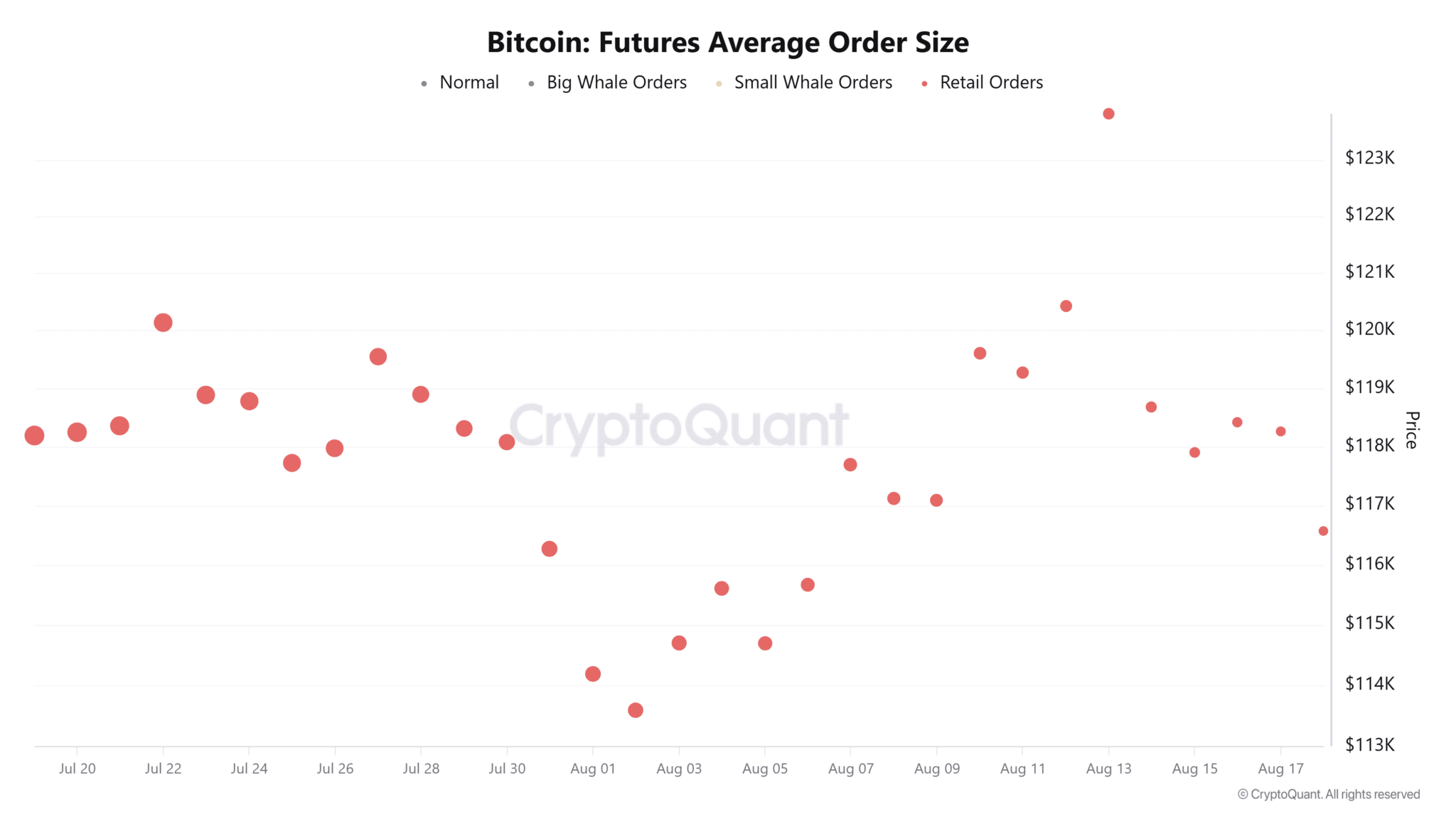 Bitcoin-Futures-Average-Order-Size