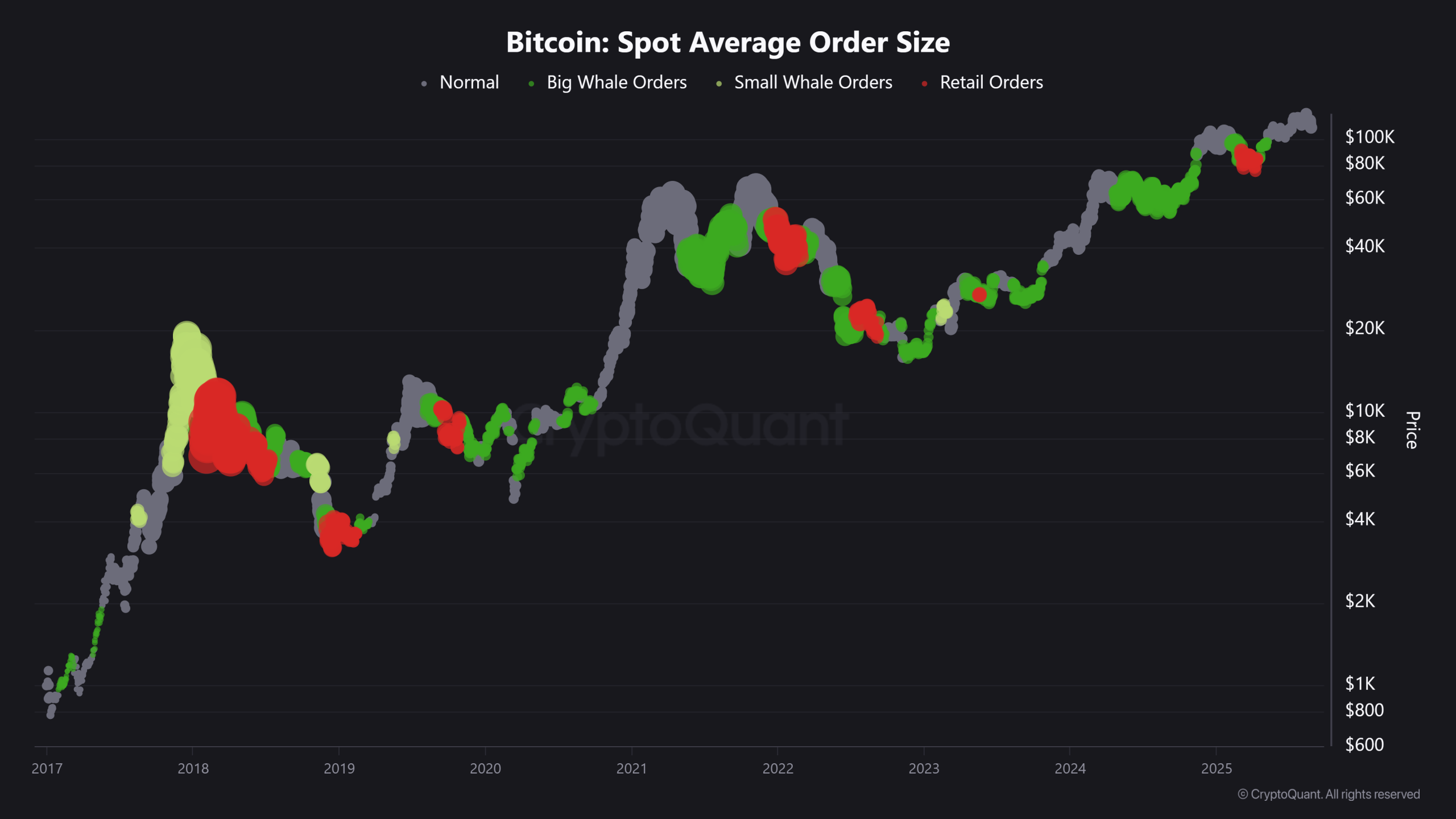 Bitcoin-Spot-Average-Order-Size-scaled