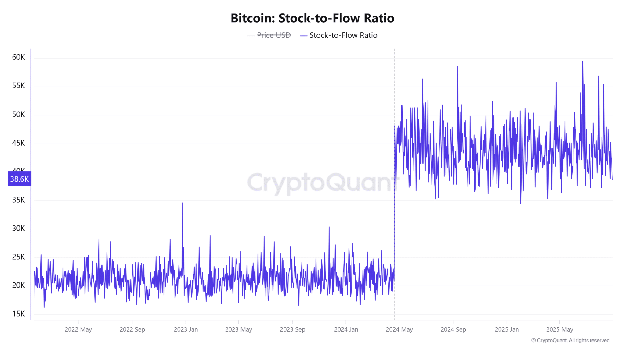 Bitcoin-Stock-to-Flow-Ratio