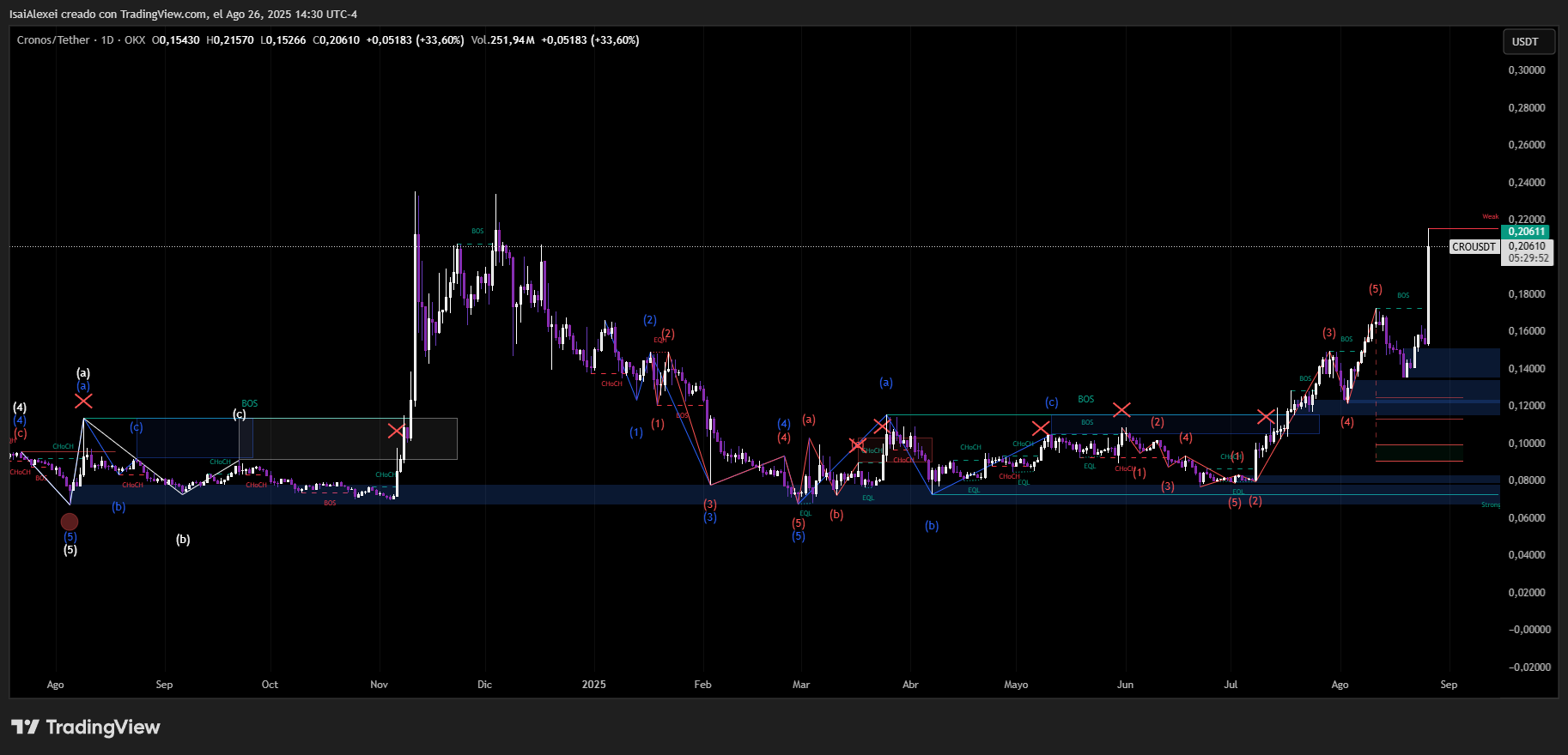 CROUSDT_2025-08-26_14-30-08