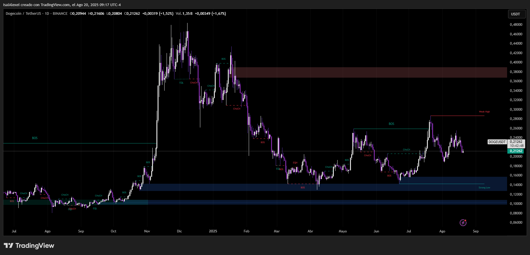 DOGEUSDT_2025-08-20_09-17-12
