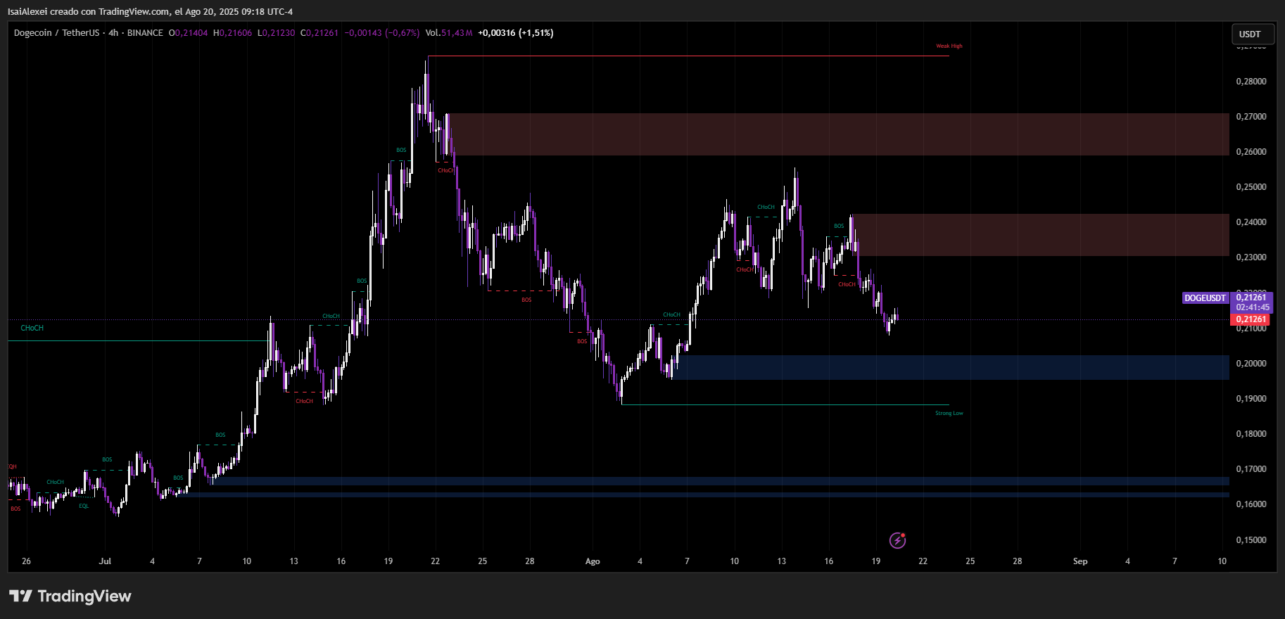 DOGEUSDT_2025-08-20_09-18-15