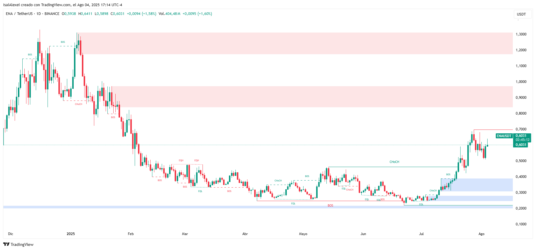 ENAUSDT_2025-08-04_17-14-49