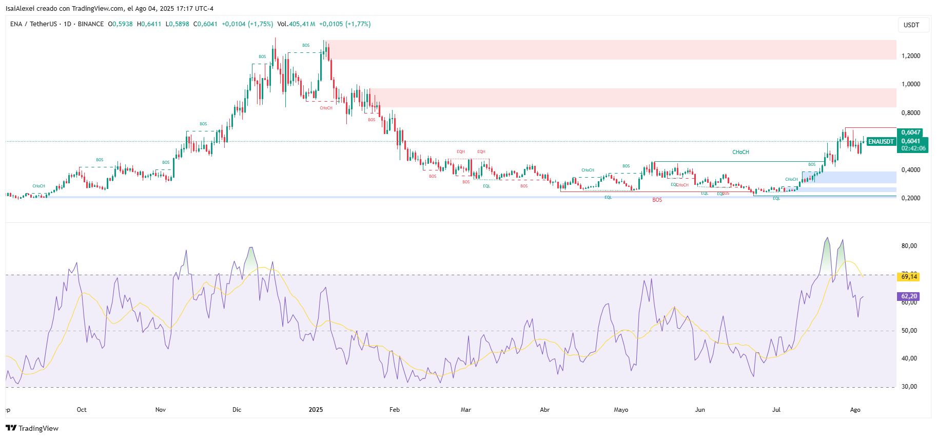 ENAUSDT_2025-08-04_17-17-54