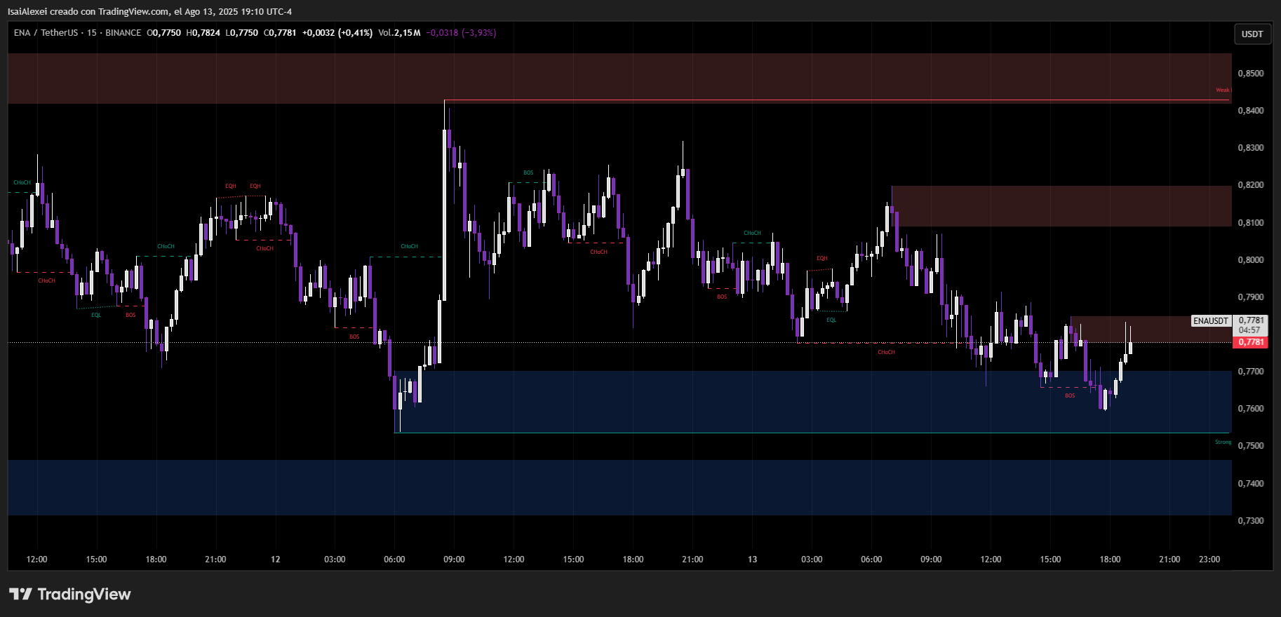 ENAUSDT_2025-08-13_19-10-03