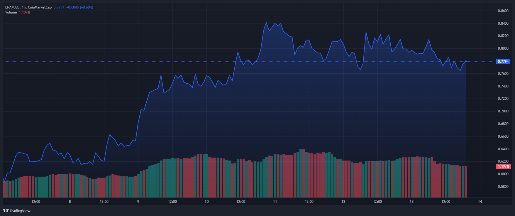 ENA_2025-08-13_19-09-17