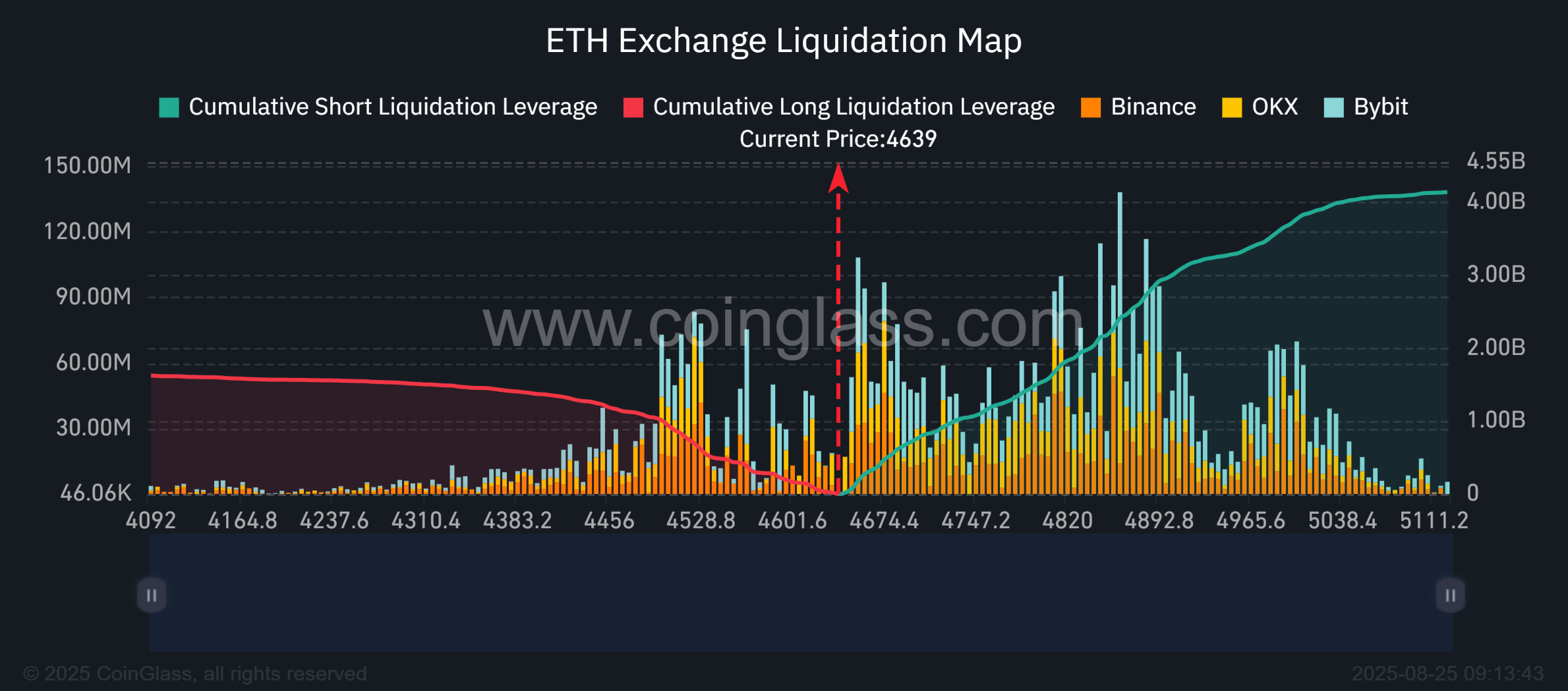 ETH-Exchange-Liquidation-Map-2025-08-25_09_13_43