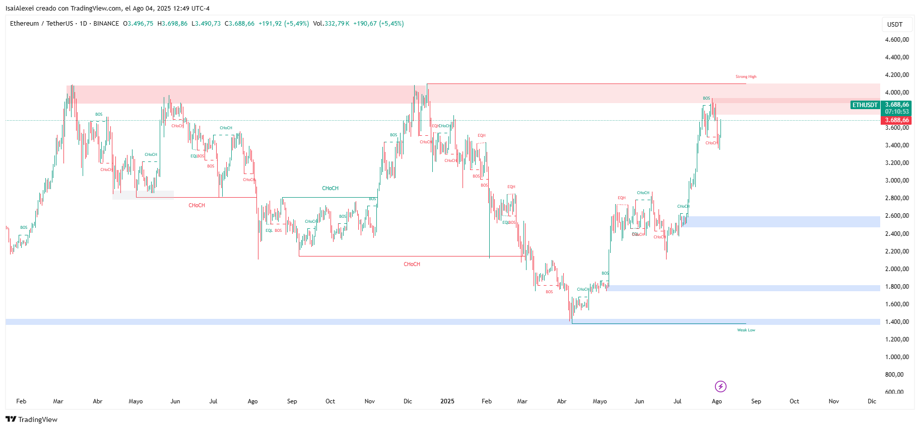 ETHUSDT_2025-08-04_12-49-07