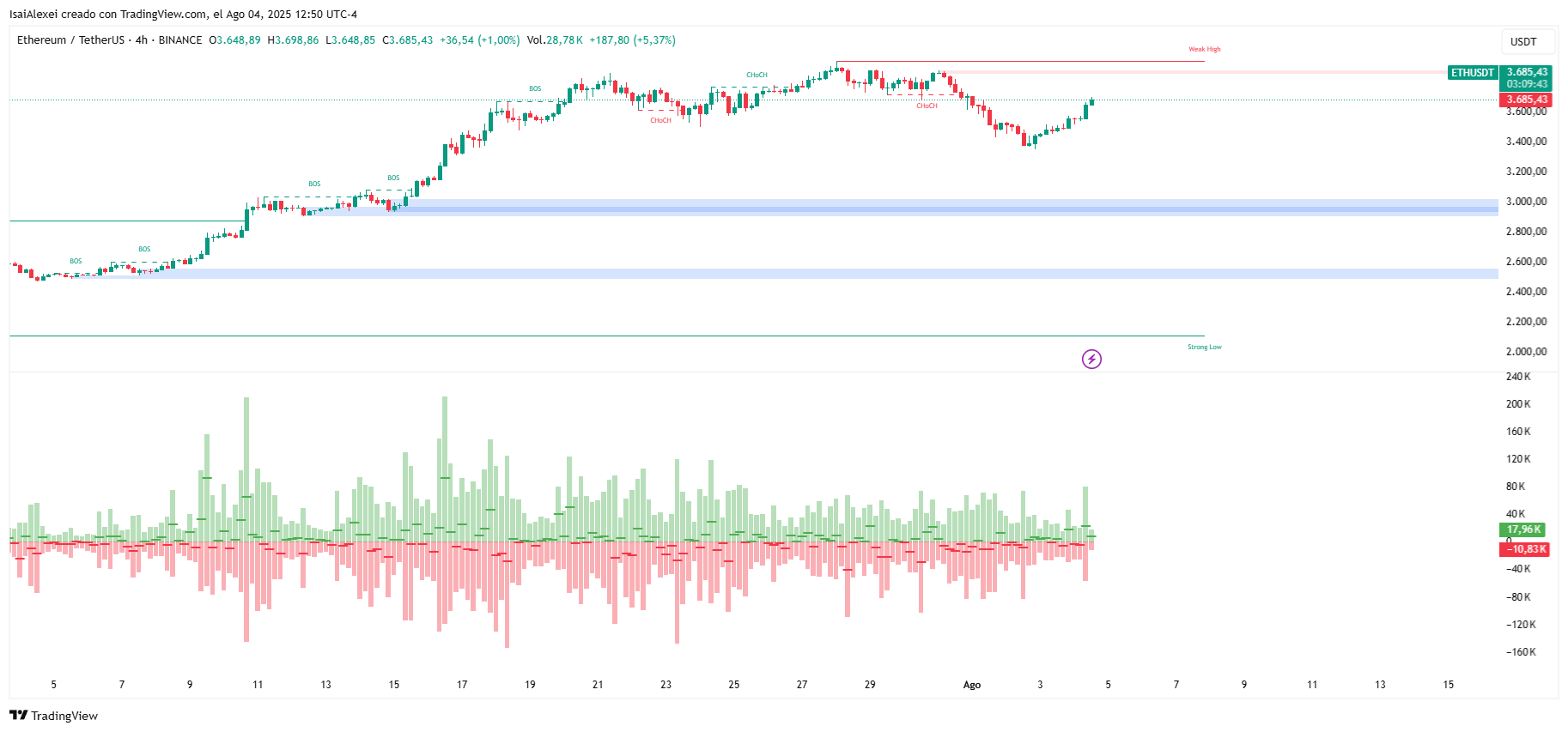 ETHUSDT_2025-08-04_12-50-17