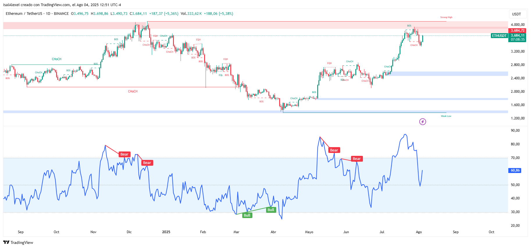 ETHUSDT_2025-08-04_12-51-25
