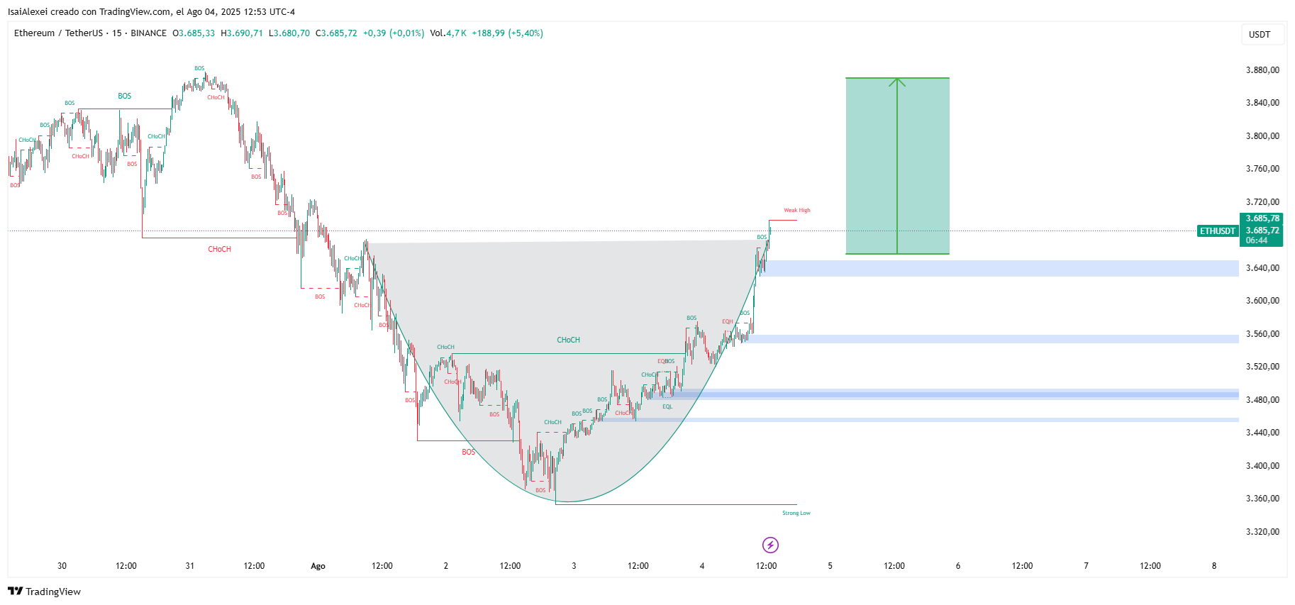 ETHUSDT_2025-08-04_12-53-16