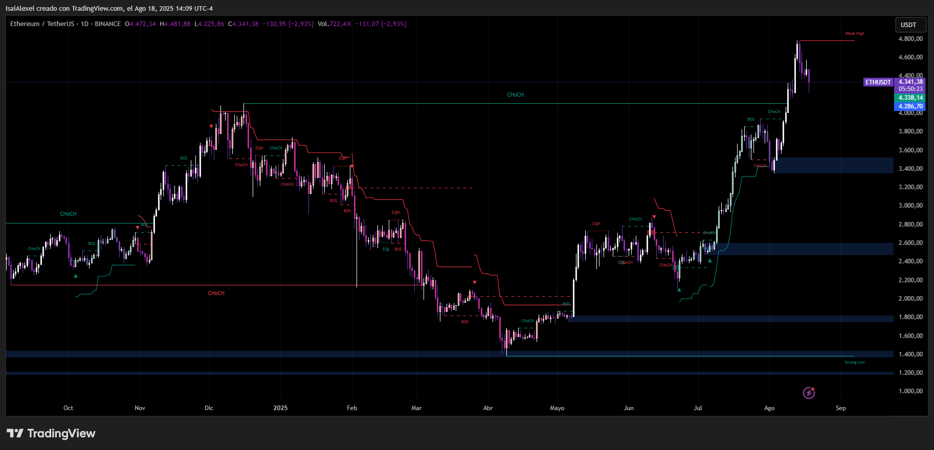 ETHUSDT_2025-08-18_14-09-34