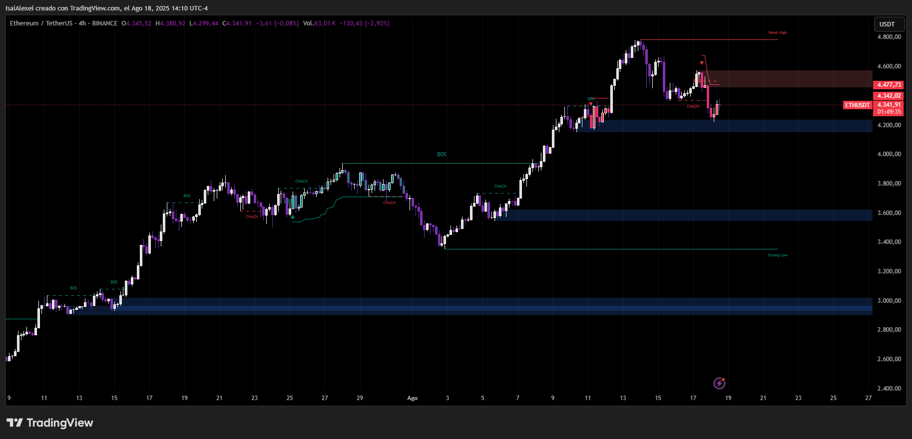 ETHUSDT_2025-08-18_14-10-21