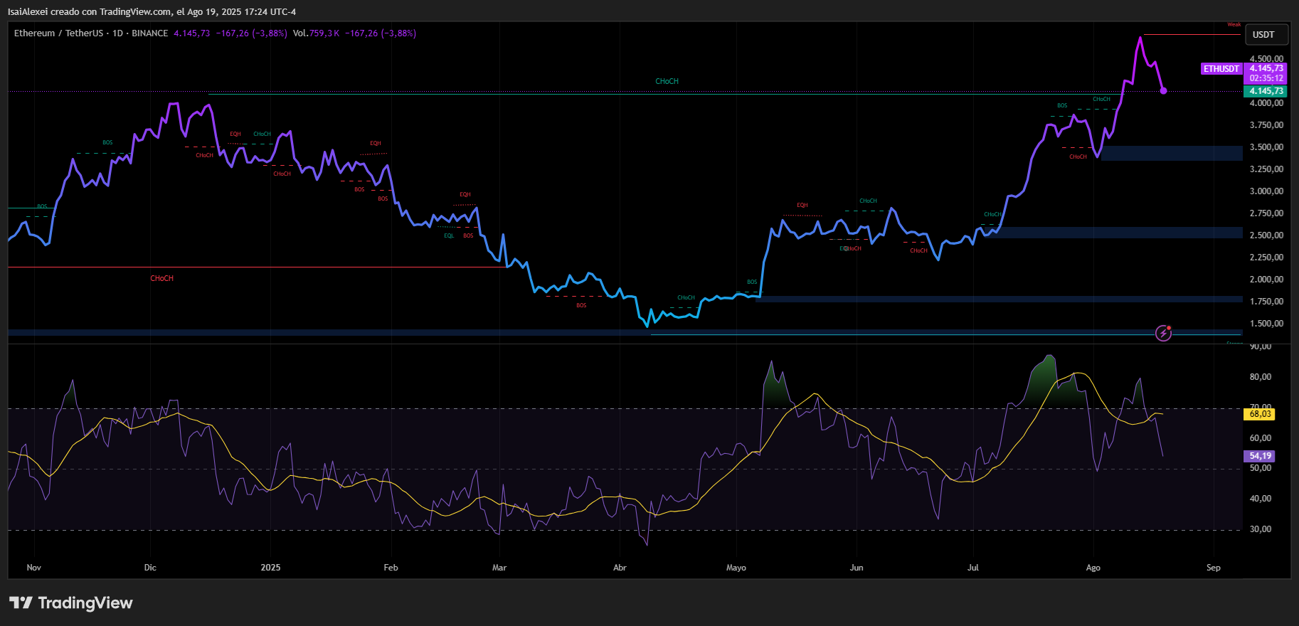 ETHUSDT_2025-08-19_17-24-48