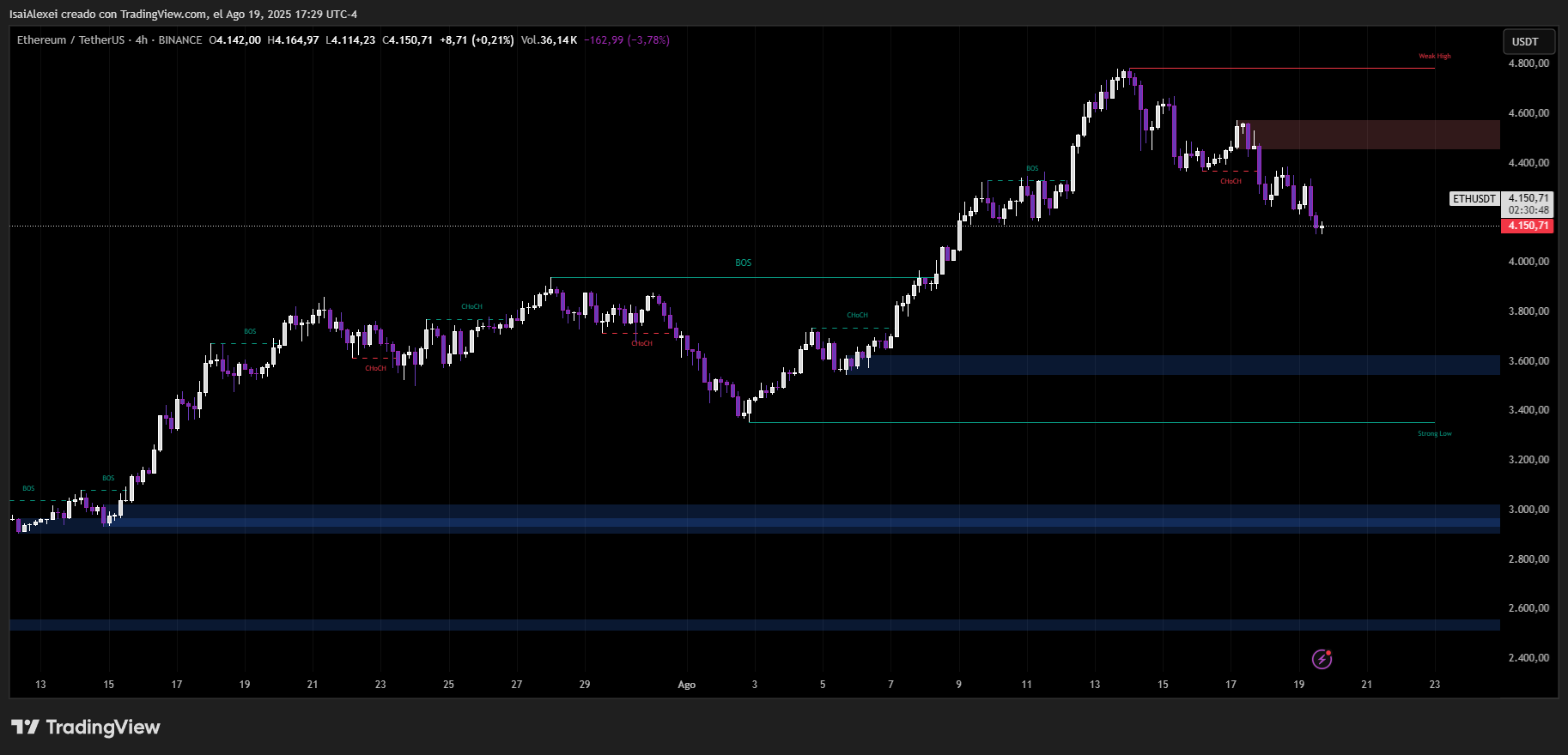 ETHUSDT_2025-08-19_17-29-12