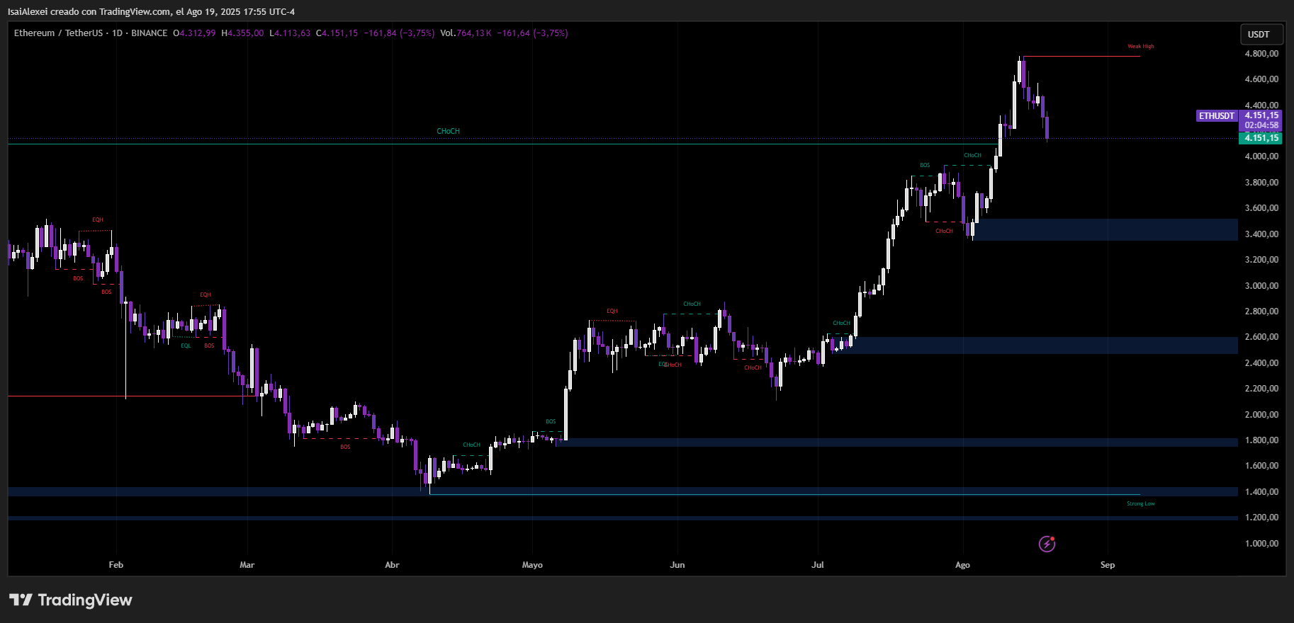 ETHUSDT_2025-08-19_17-55-03