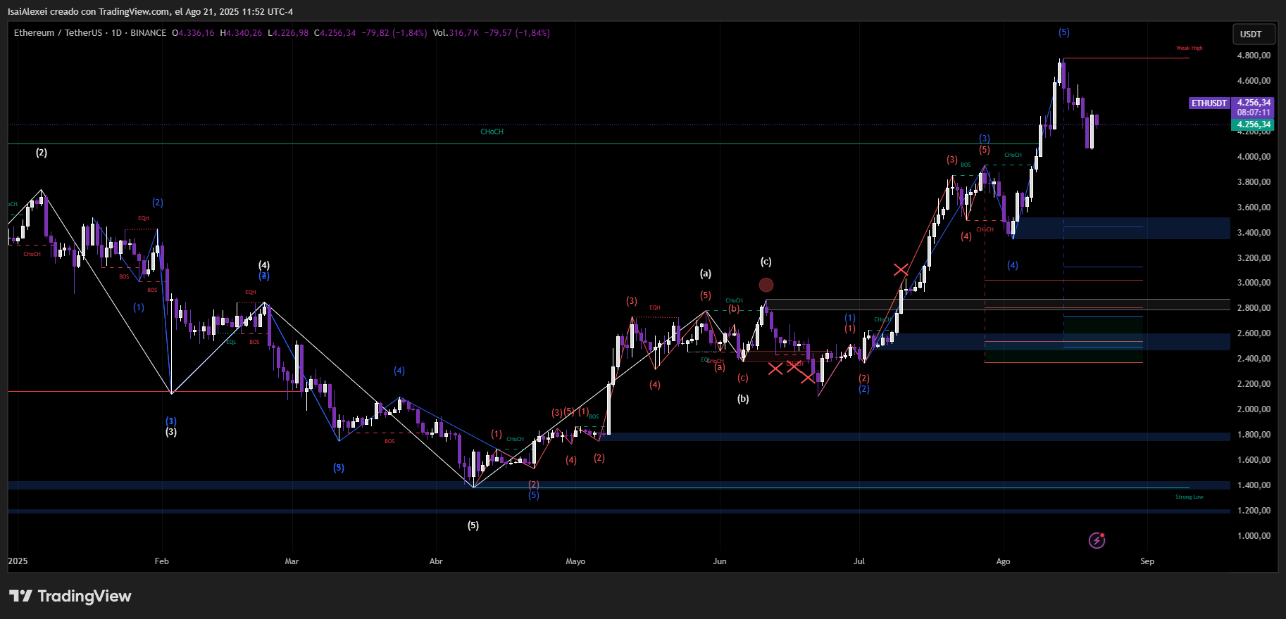 ETHUSDT_2025-08-21_11-52-47
