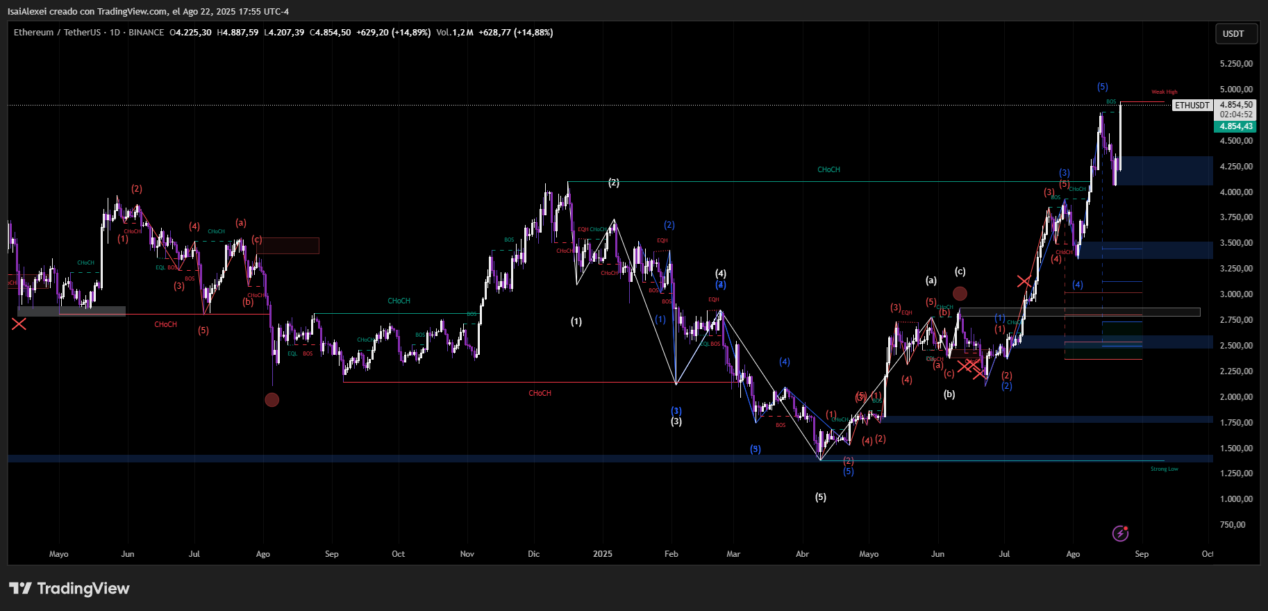 ETHUSDT_2025-08-22_17-55-09