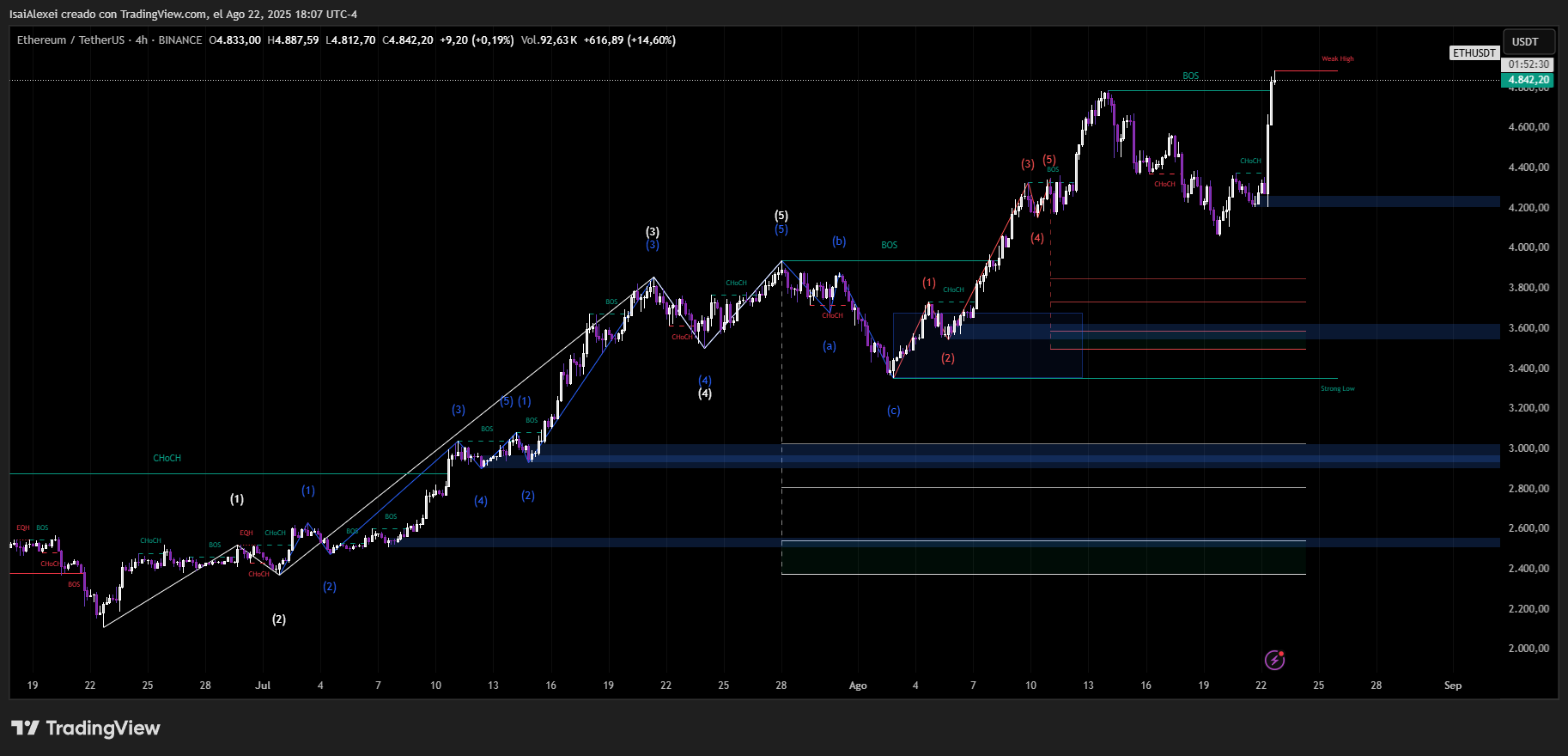 ETHUSDT_2025-08-22_18-07-31