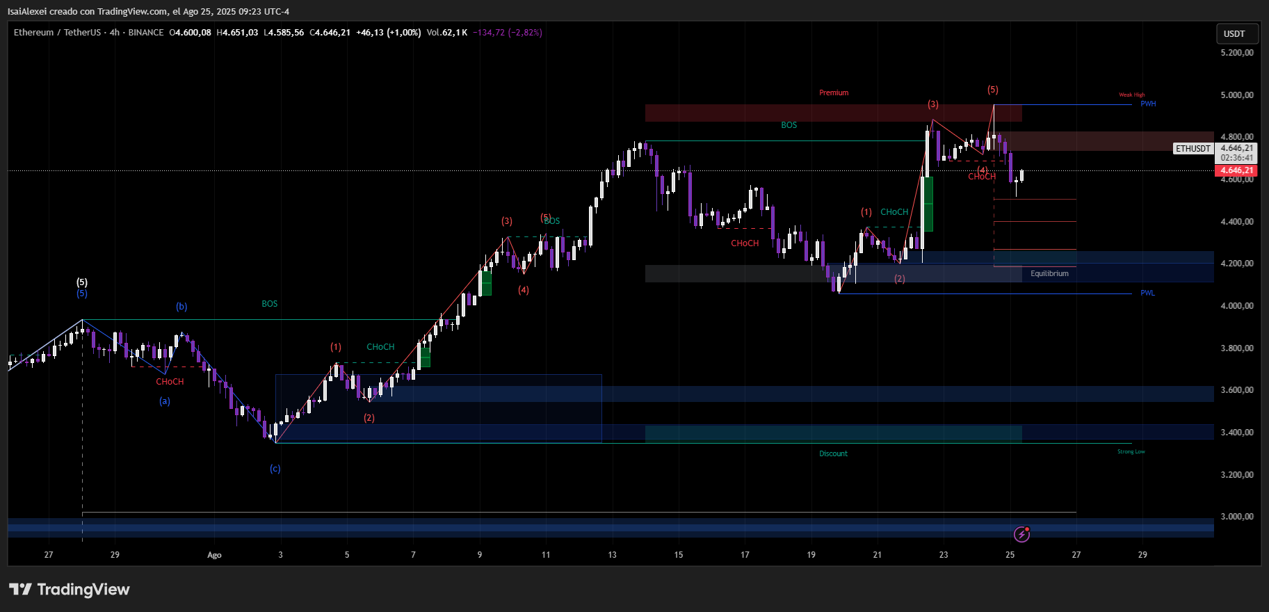 ETHUSDT_2025-08-25_09-23-20