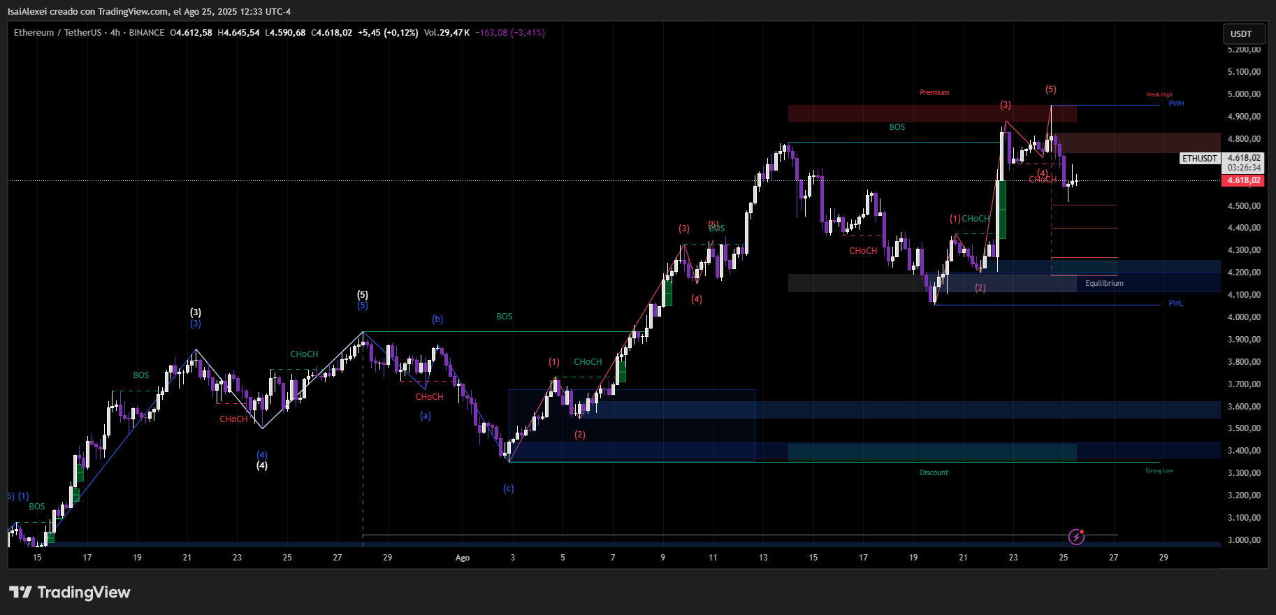 ETHUSDT_2025-08-25_12-33-26