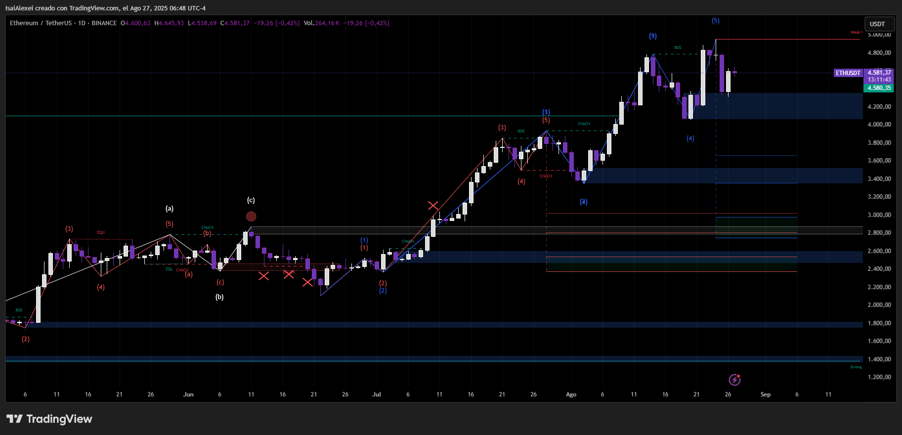 ETHUSDT_2025-08-27_06-48-18