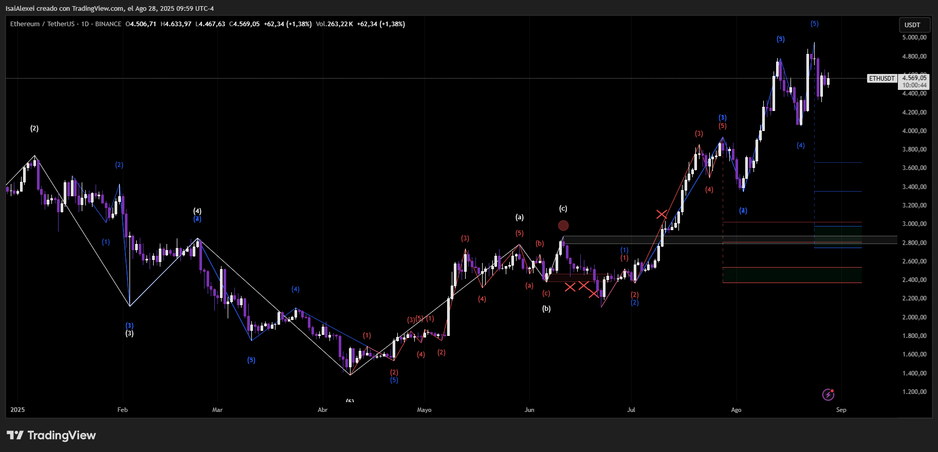 ETHUSDT_2025-08-28_09-59-14