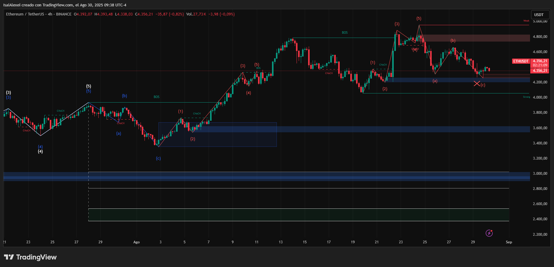 ETHUSDT_2025-08-30_09-38-51