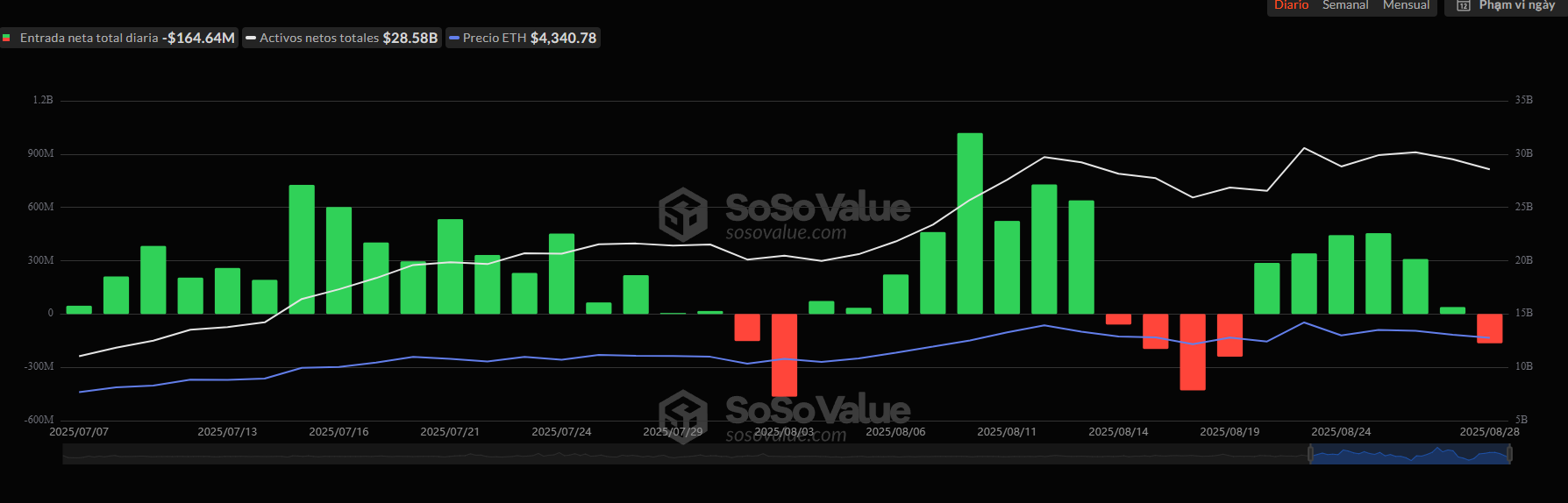 Entrada-neta-total-de-ETF-al-contado-de-Ethereum