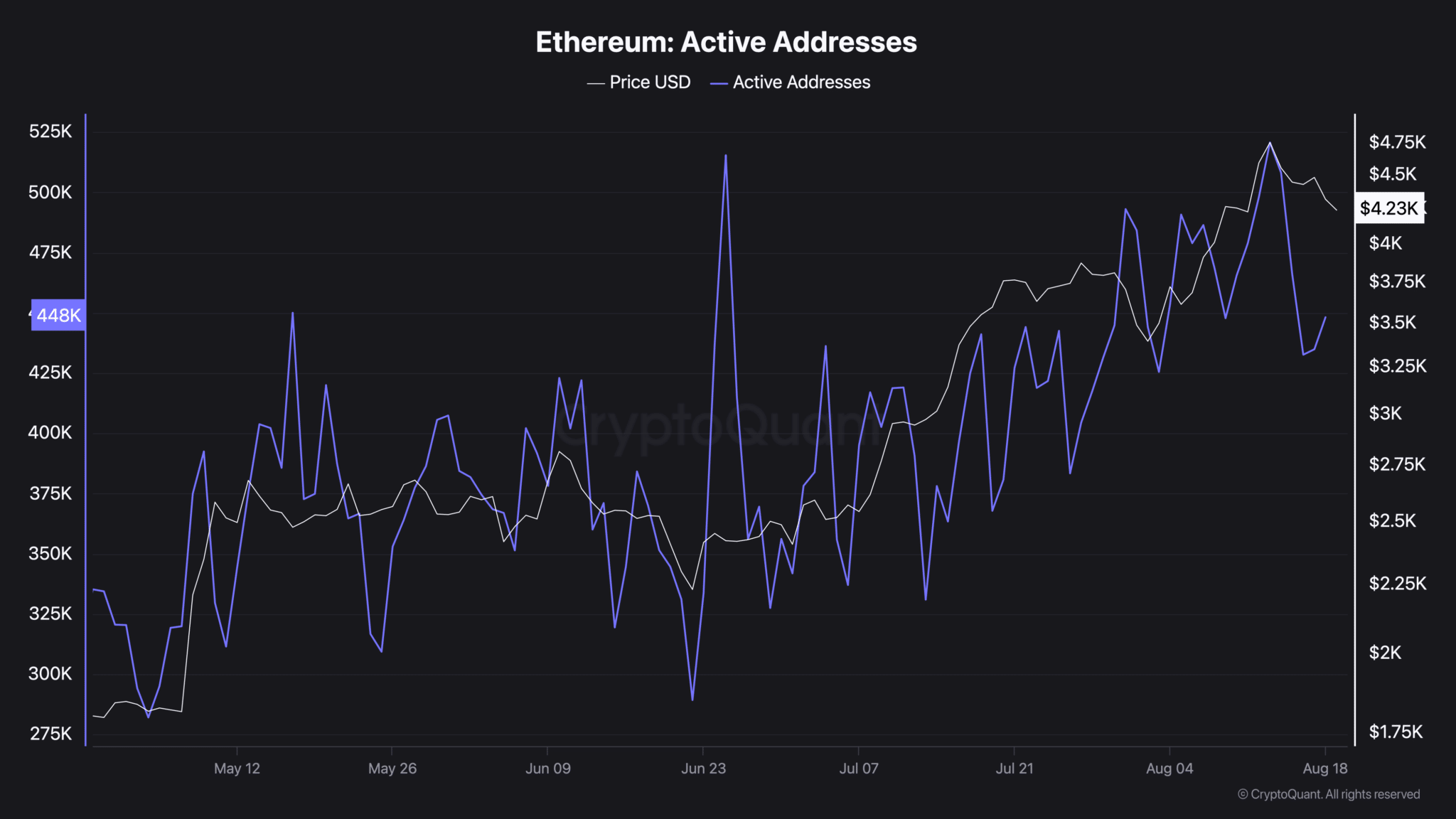 Ethereum-Active-Addresses