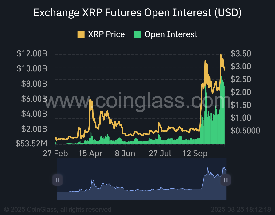 Exchange-XRP-Futures-Open-Interest-USD-2025-08-25_18_12_18