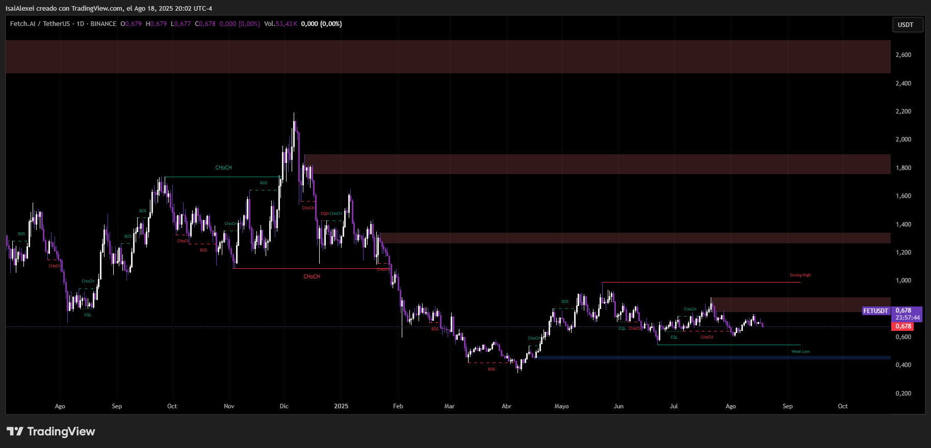 FETUSDT_2025-08-18_20-02-16