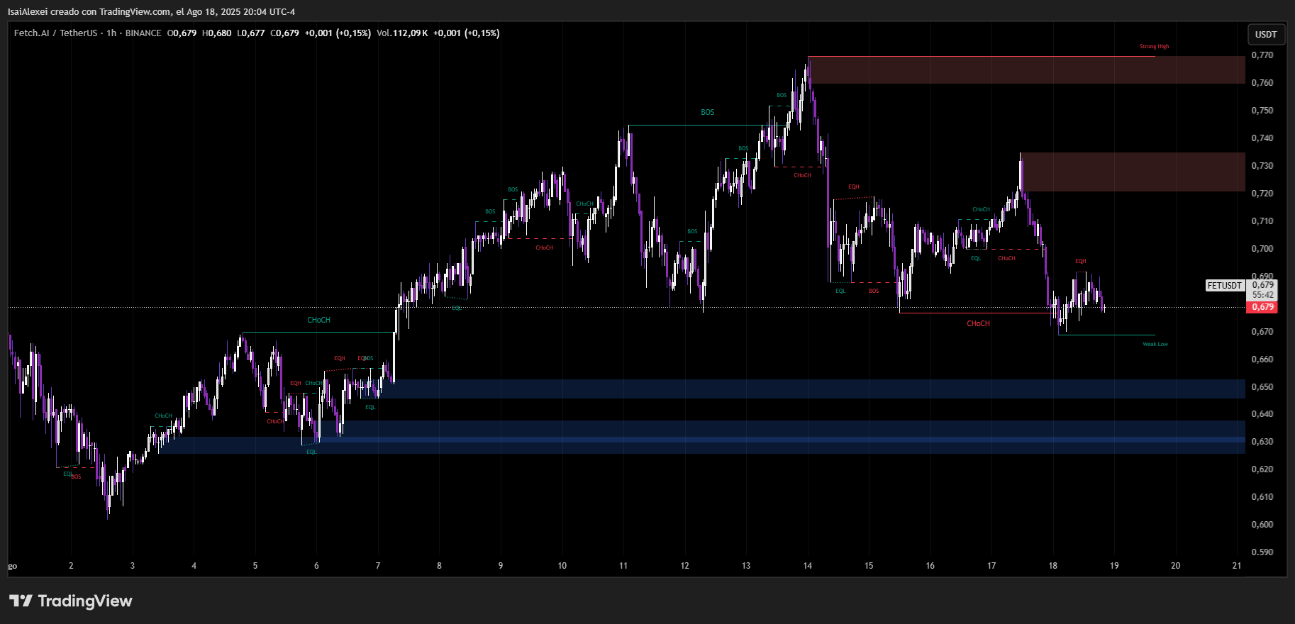 FETUSDT_2025-08-18_20-04-18
